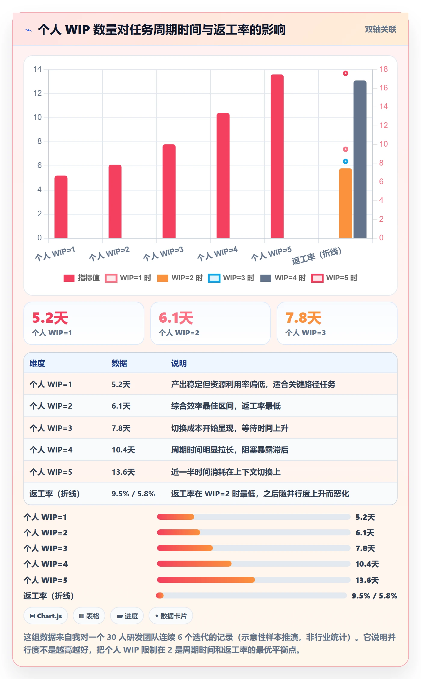 任务管理负责人教程:项目成员实操方法,避坑指南