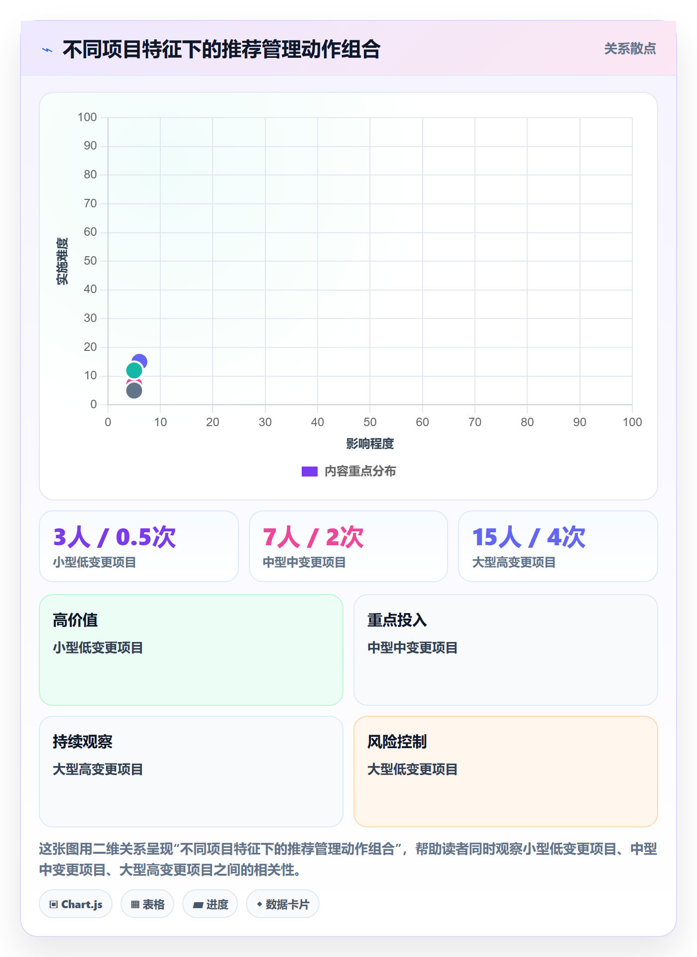 任务进度落地方案:产品经理开展进度管理的最佳实践案例解析