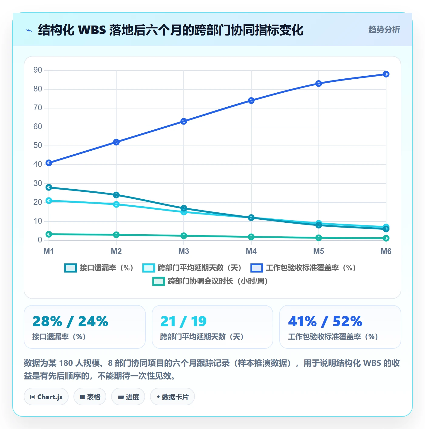 项目范围WBS教程：跨部门团队协同管理，避坑指南