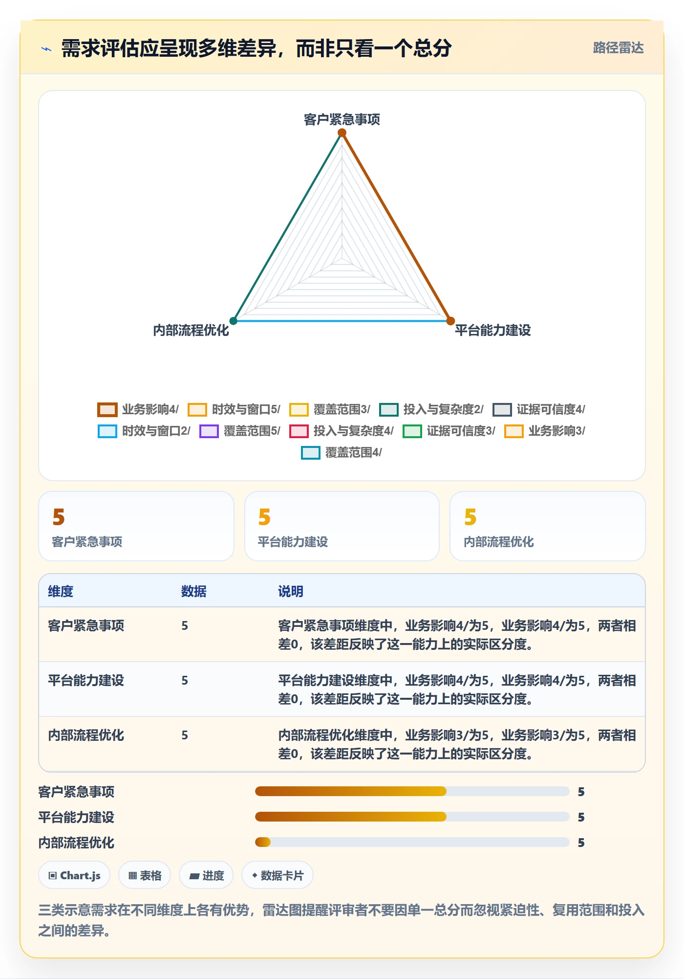 需求池落地方案：PMO开展需求管理的制度设计案例解析