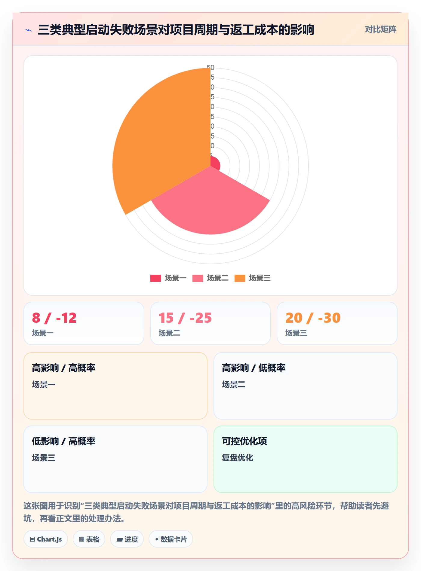 开始怎么做?实施团队最佳实践:任务执行从0到1