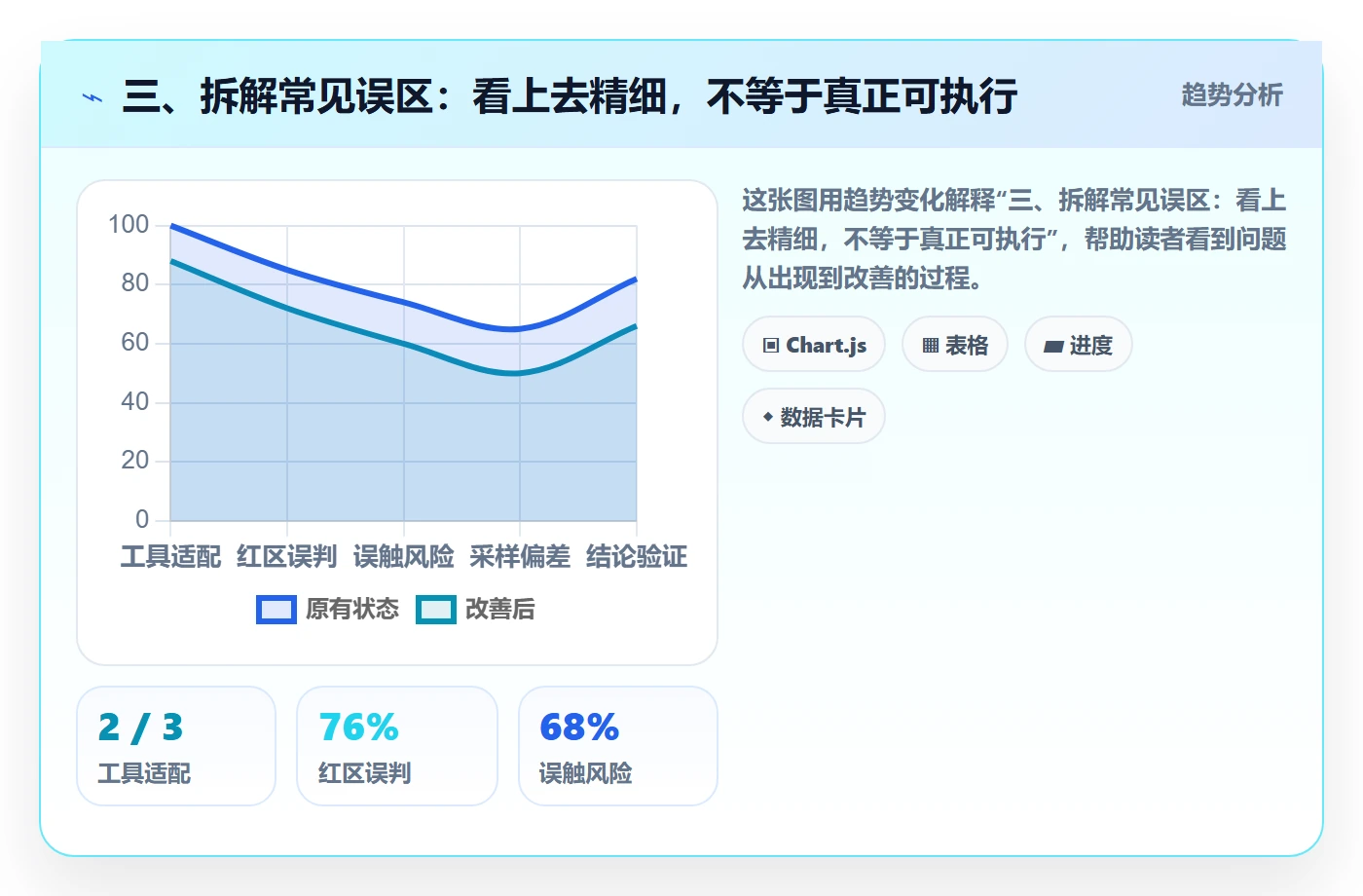三、拆解常见误区：看上去精细，不等于真正可执行