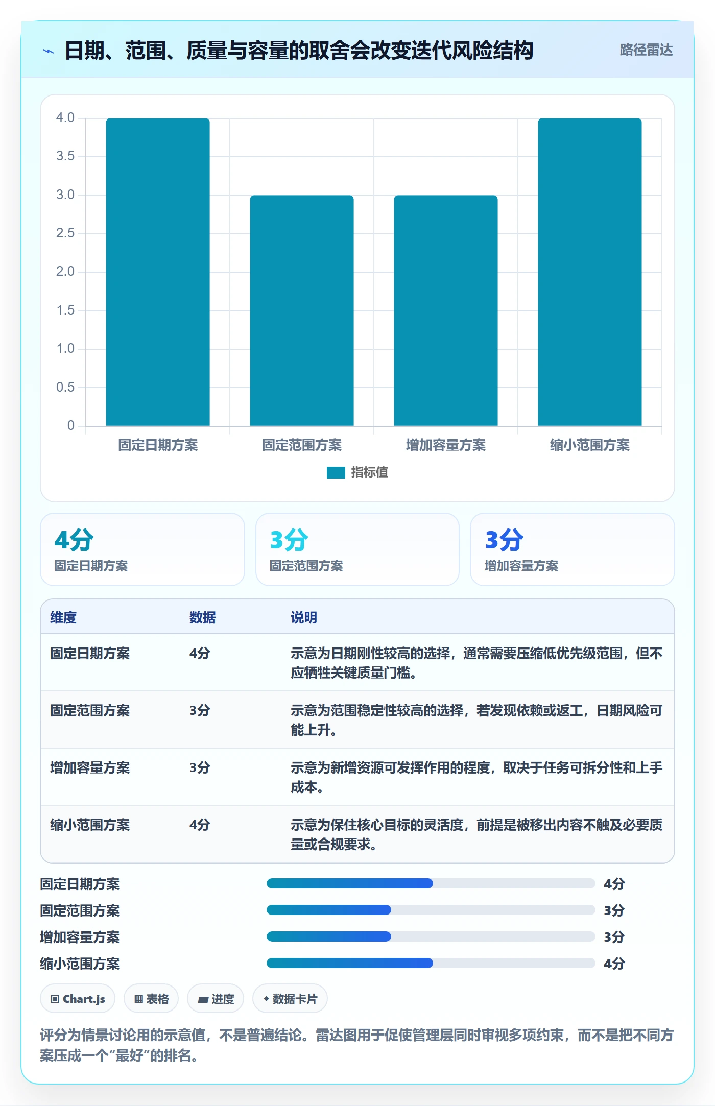 迭代管理迭代进度全流程：管理层入门指南与一文讲清