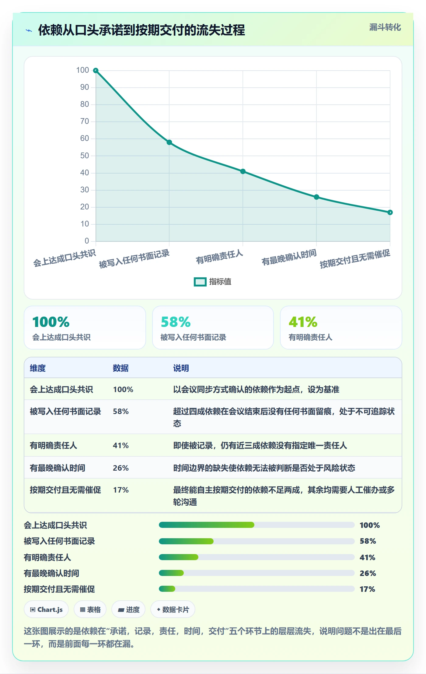 依赖关系实操方法:跨部门团队提升任务依赖效率的最佳实践方法与模板