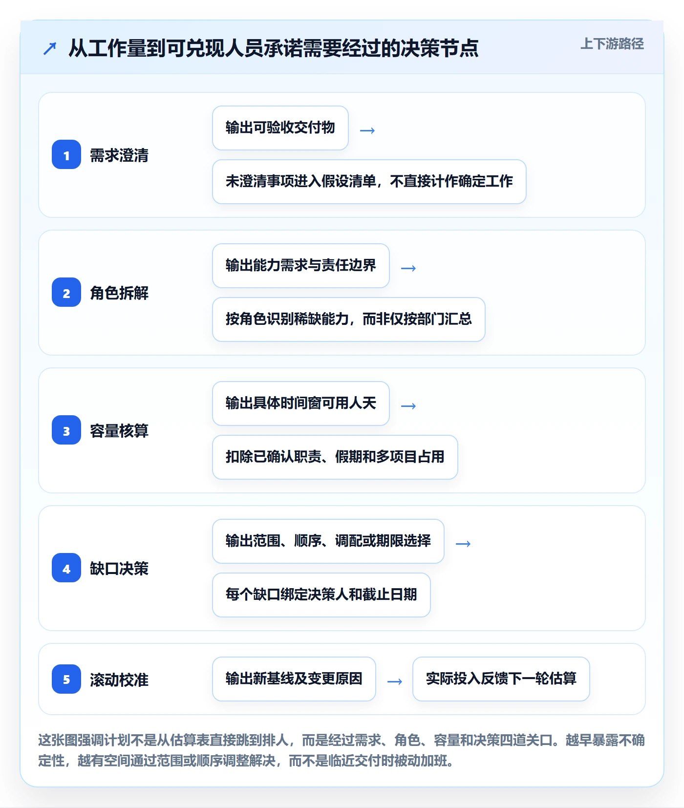 工作量落地方案：项目负责人开展人力资源计划的流程优化案例解析