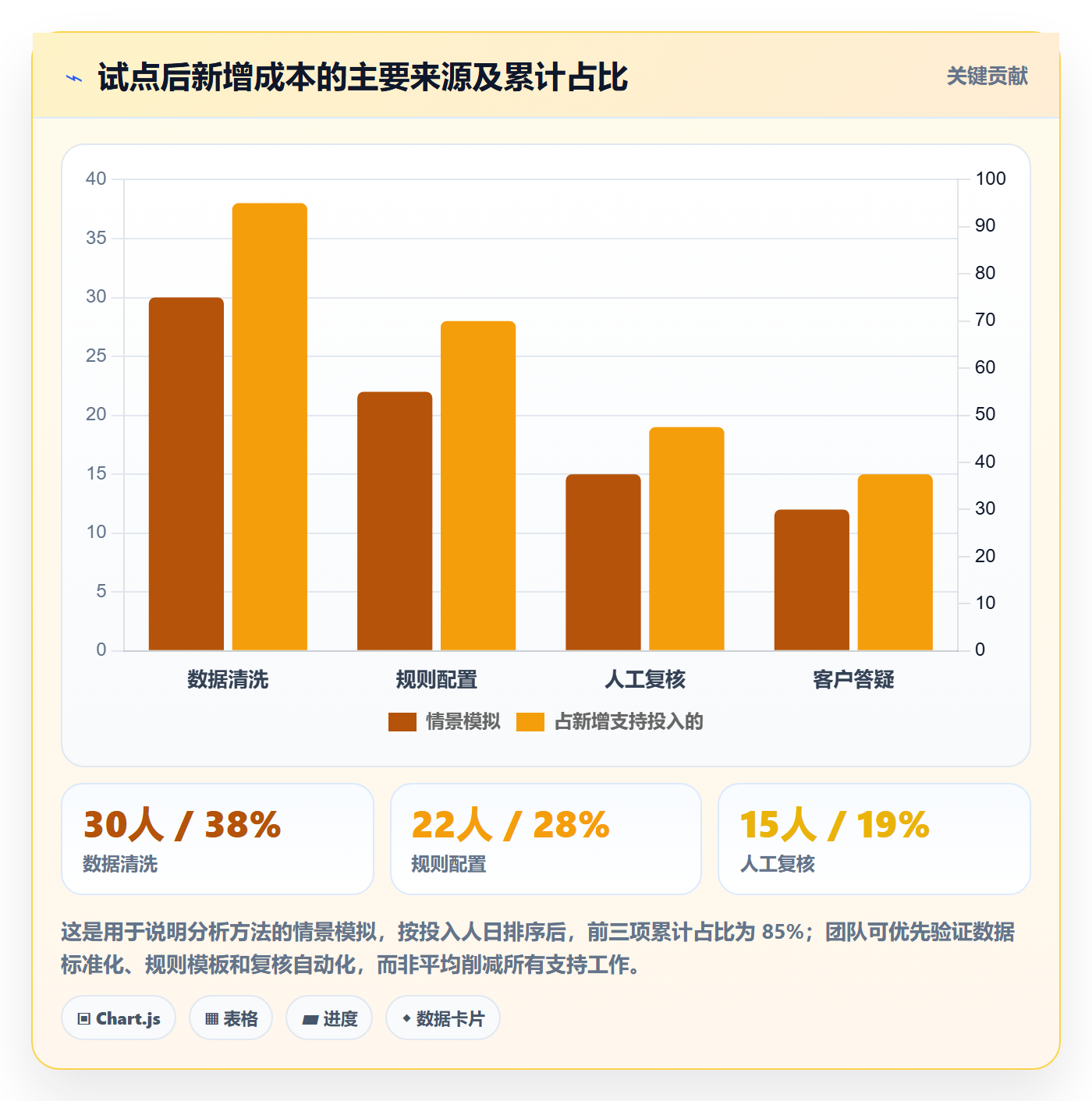 成本落地方案:产品经理开展成本管理的落地方案案例解析