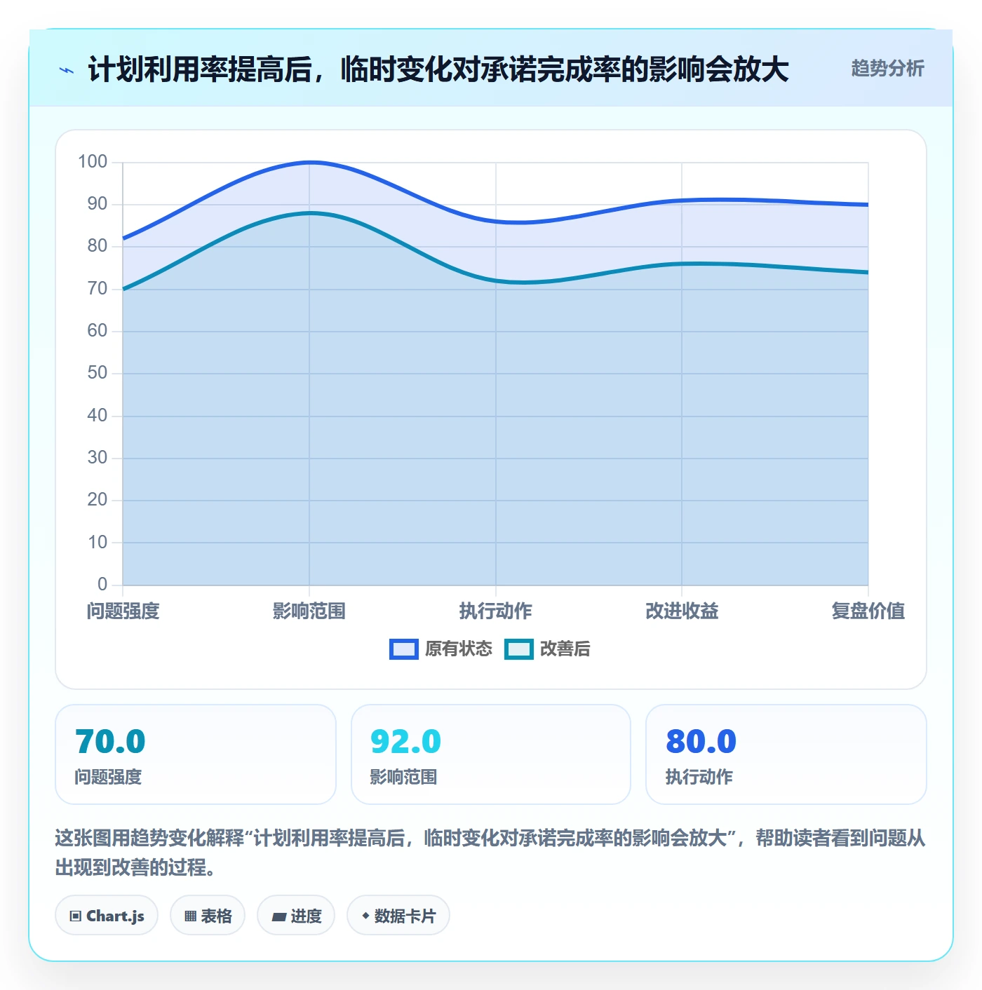 资源占用最佳实践：产品经理资源管理流程优化，常见问题