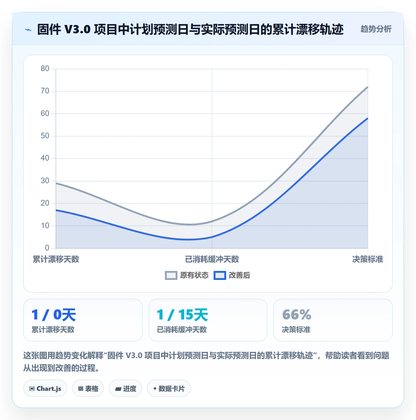 里程碑节点日期教程:跨部门团队流程优化,避坑指南