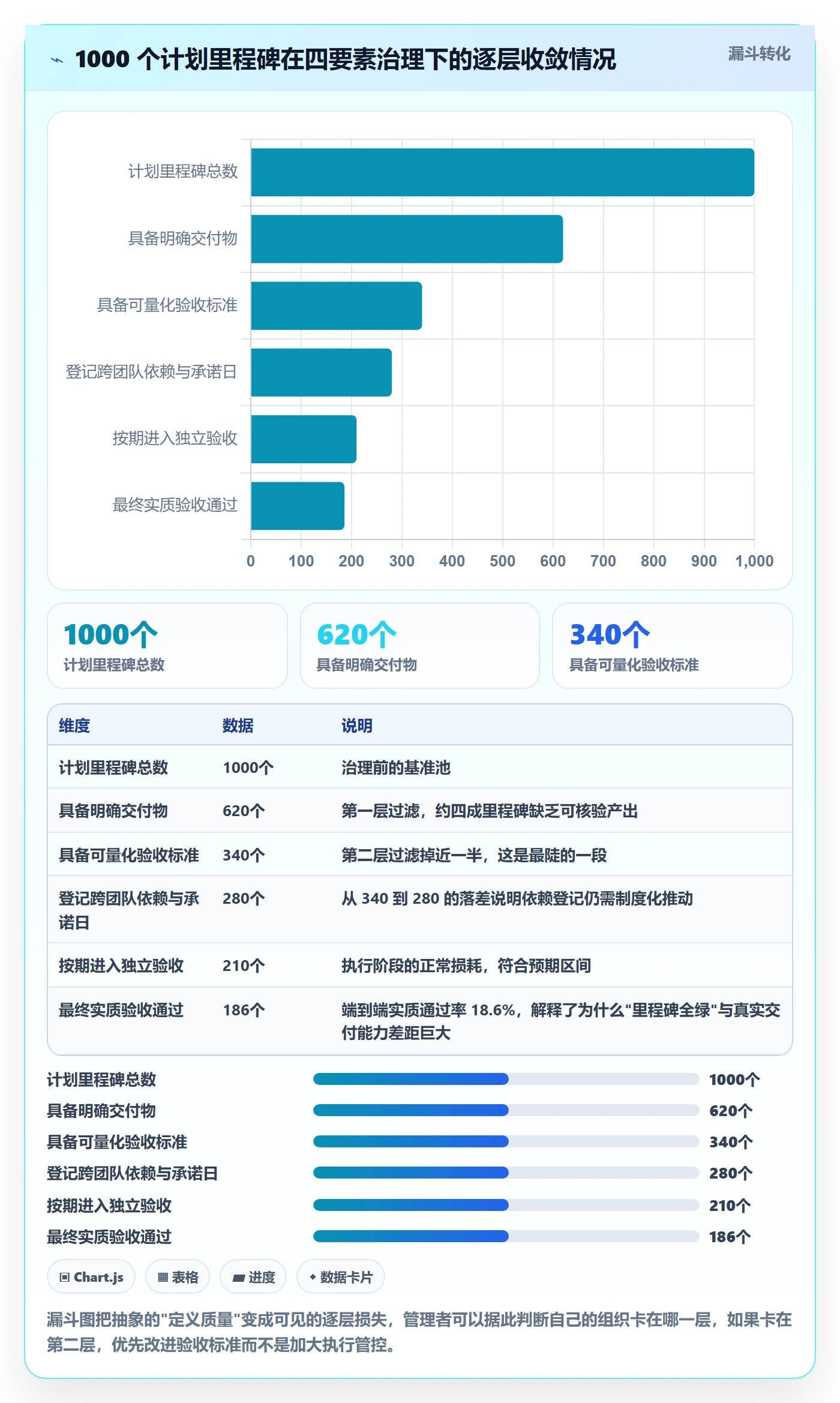 关键节点实操方法：企业管理者提升里程碑效率的协同管理方法与模板