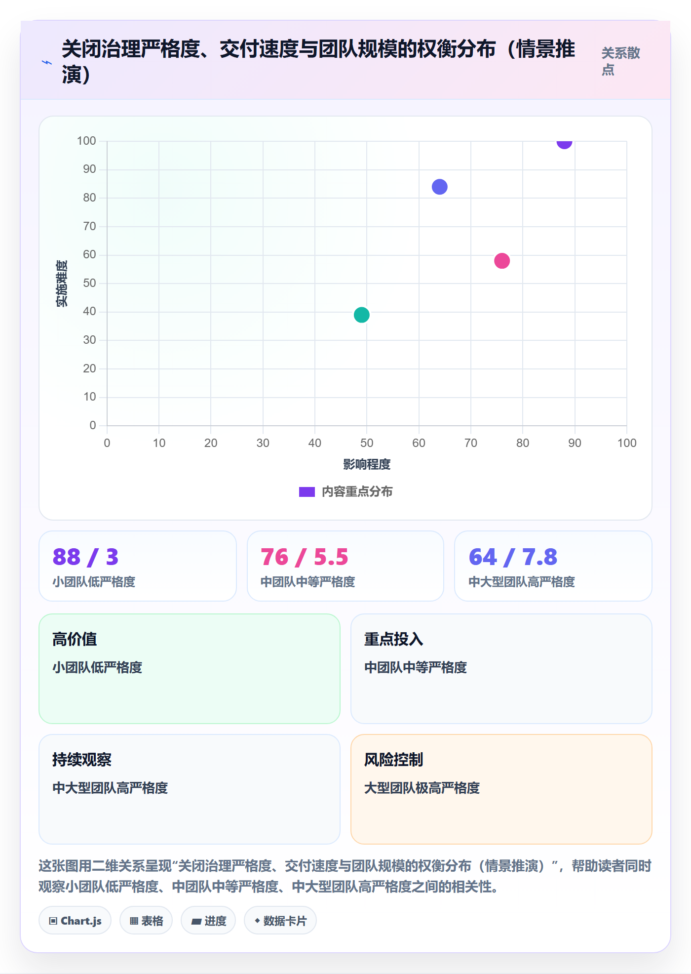关闭最佳实践：研发团队任务执行风险控制，常见问题