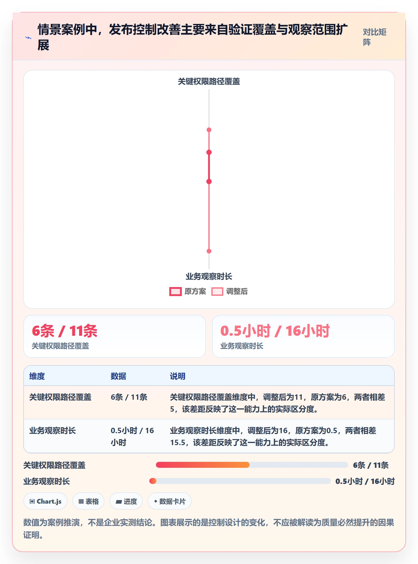发布记录管理指南:管理层如何做好发布管理,最佳实践全流程