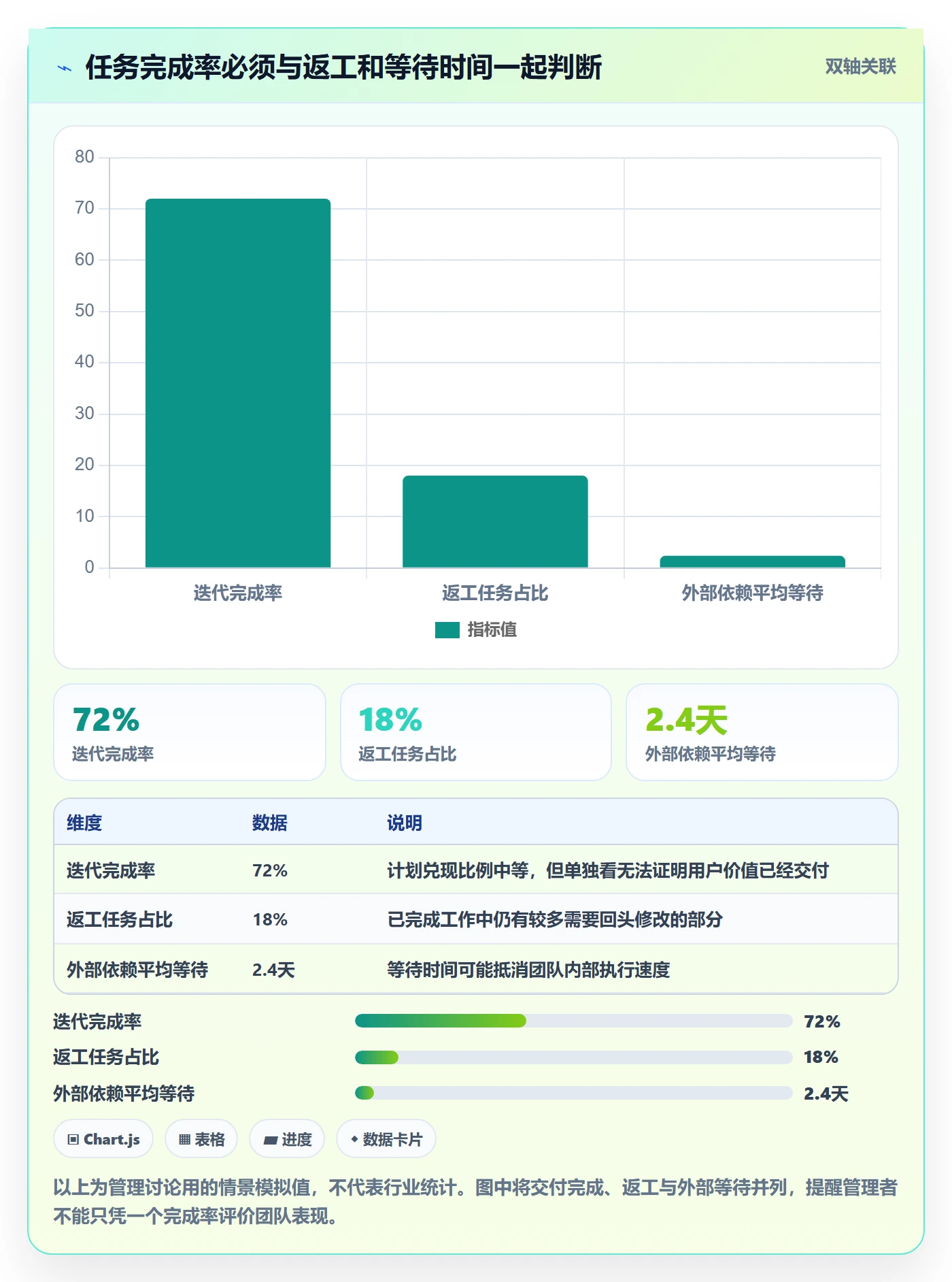 Task管理方法大全：企业管理者敏捷项目入门指南落地清单
