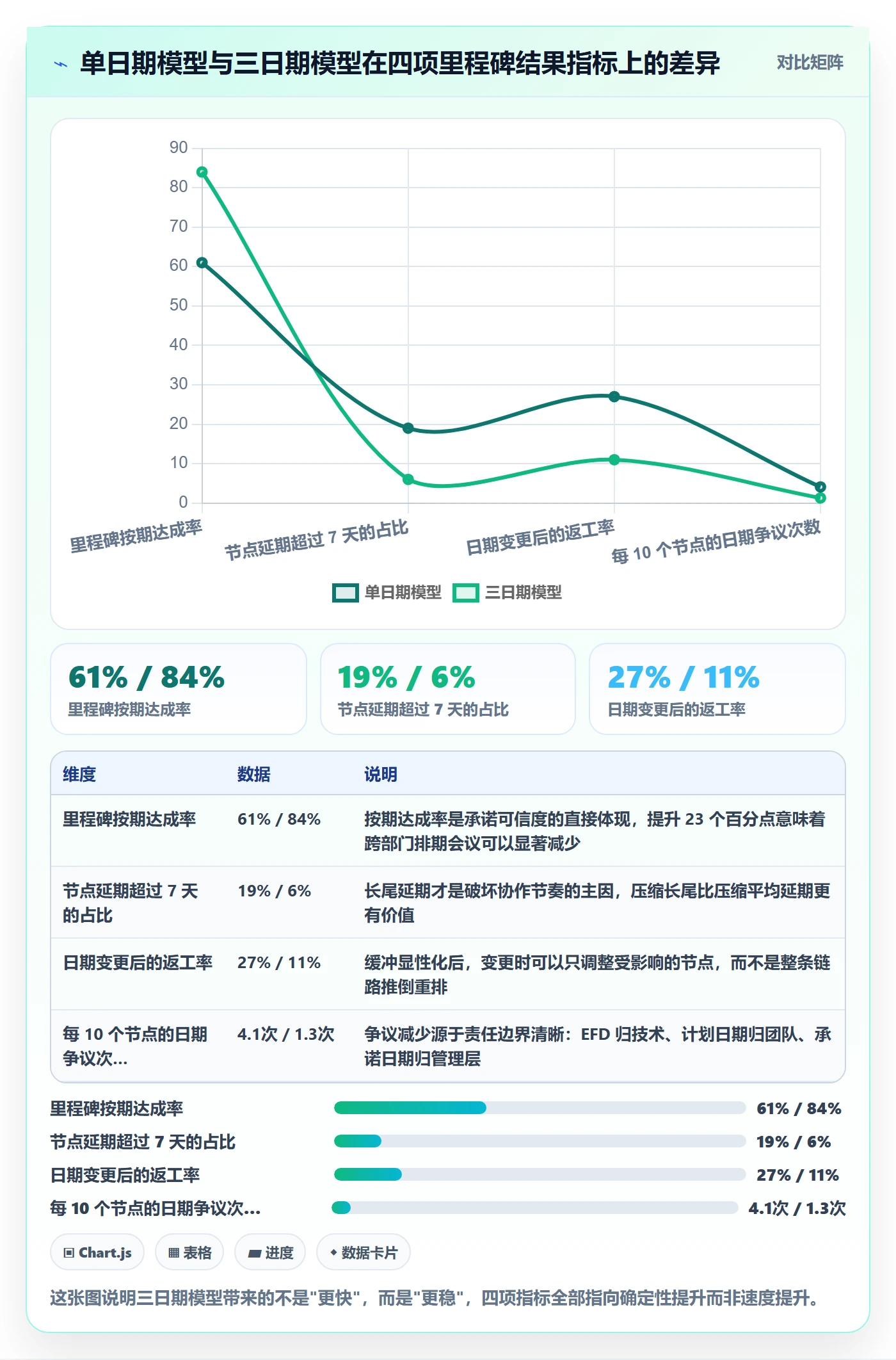节点日期实操方法：企业管理者提升里程碑效率的风险控制方法与模板