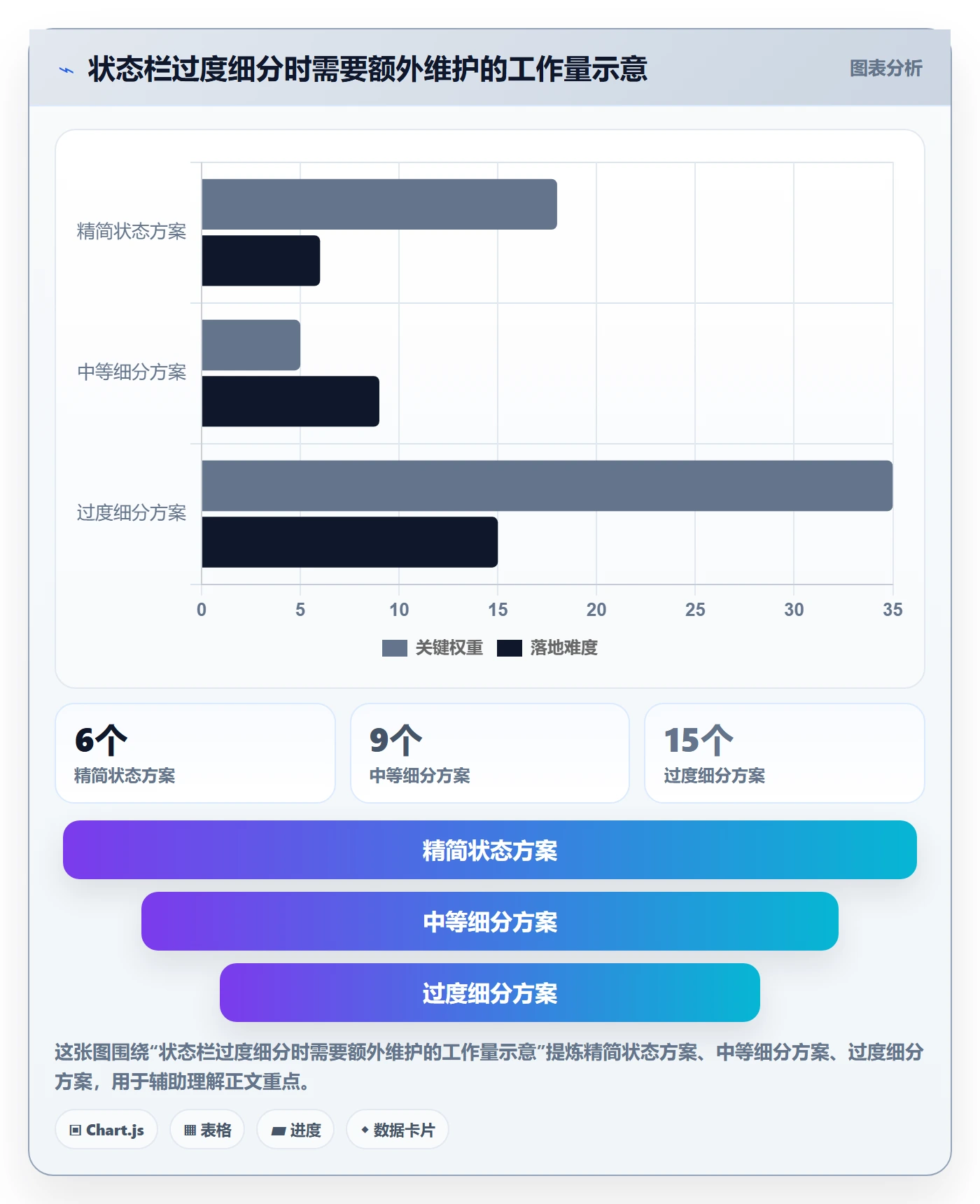 自定义状态管理方法大全:项目成员看板实操方法落地清单