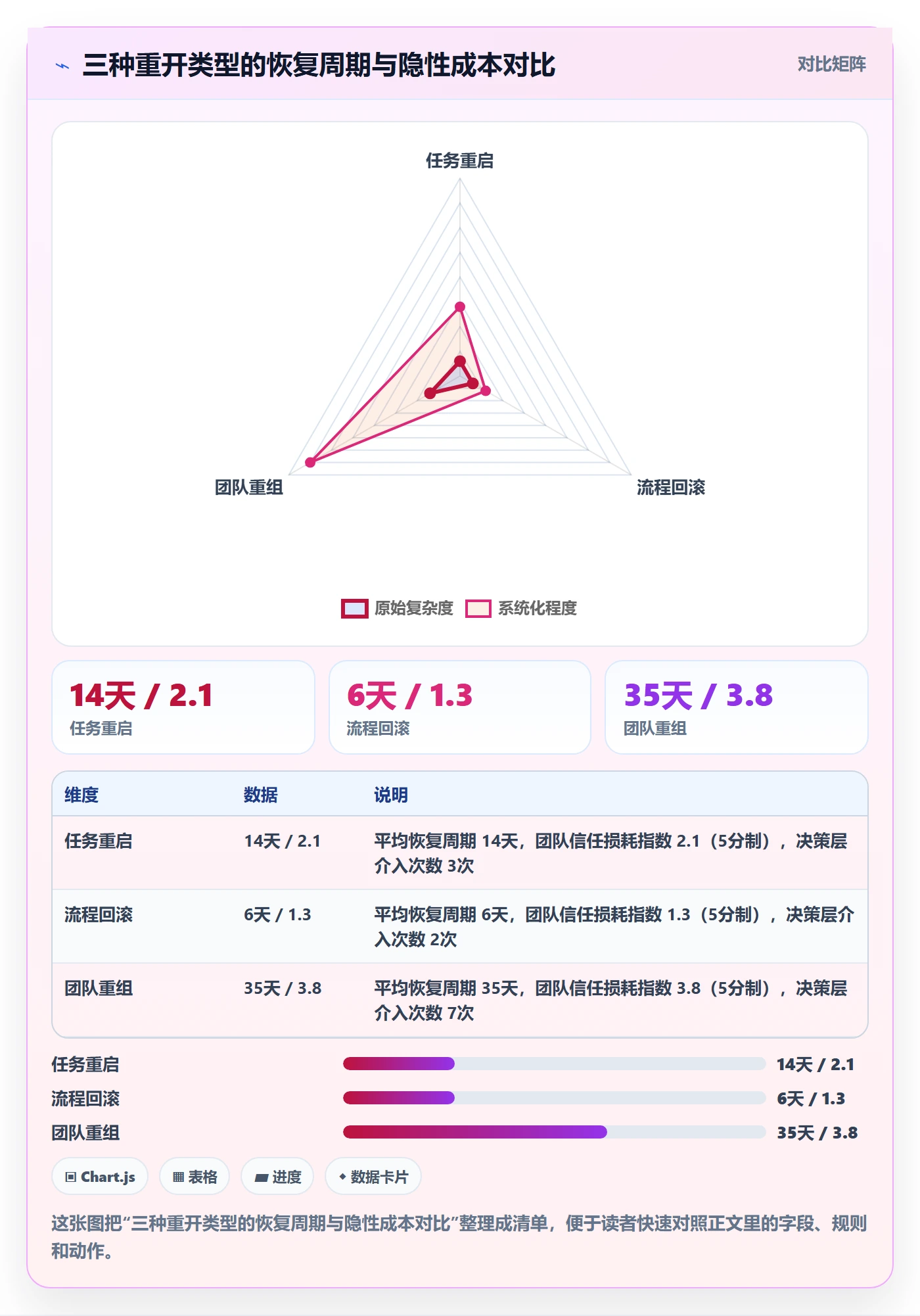 任务执行如何做好重开？管理层效率提升与操作步骤