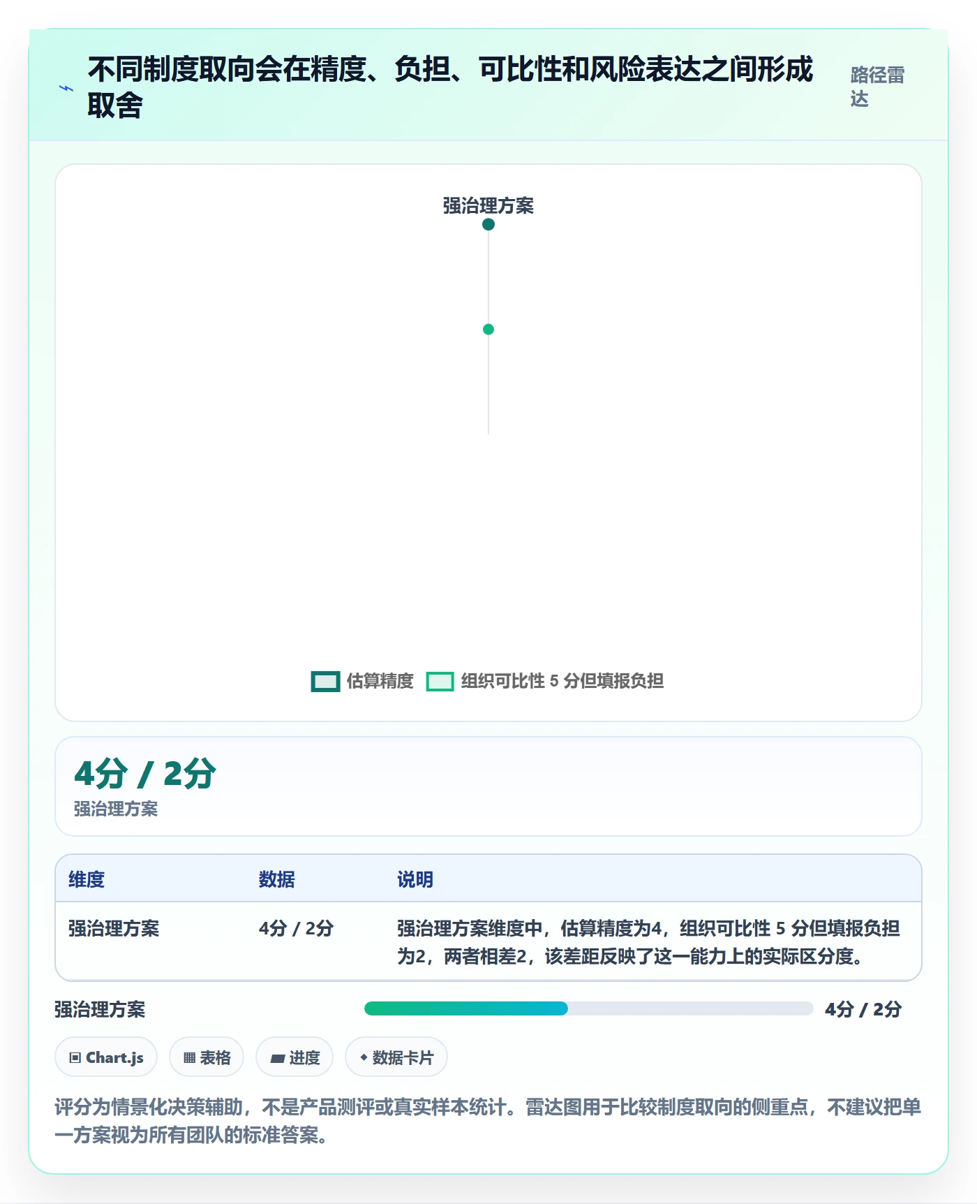 剩余工时落地方案：跨部门团队开展工时管理的制度设计案例解析