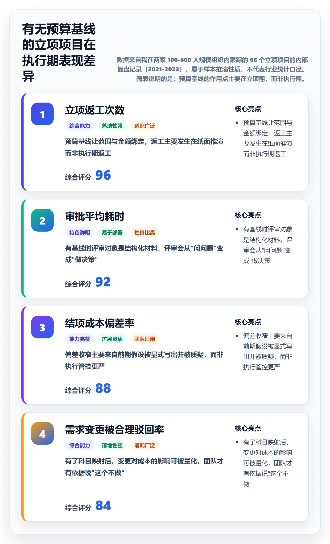 预算管理指南：项目成员如何做好项目立项，制度设计全流程