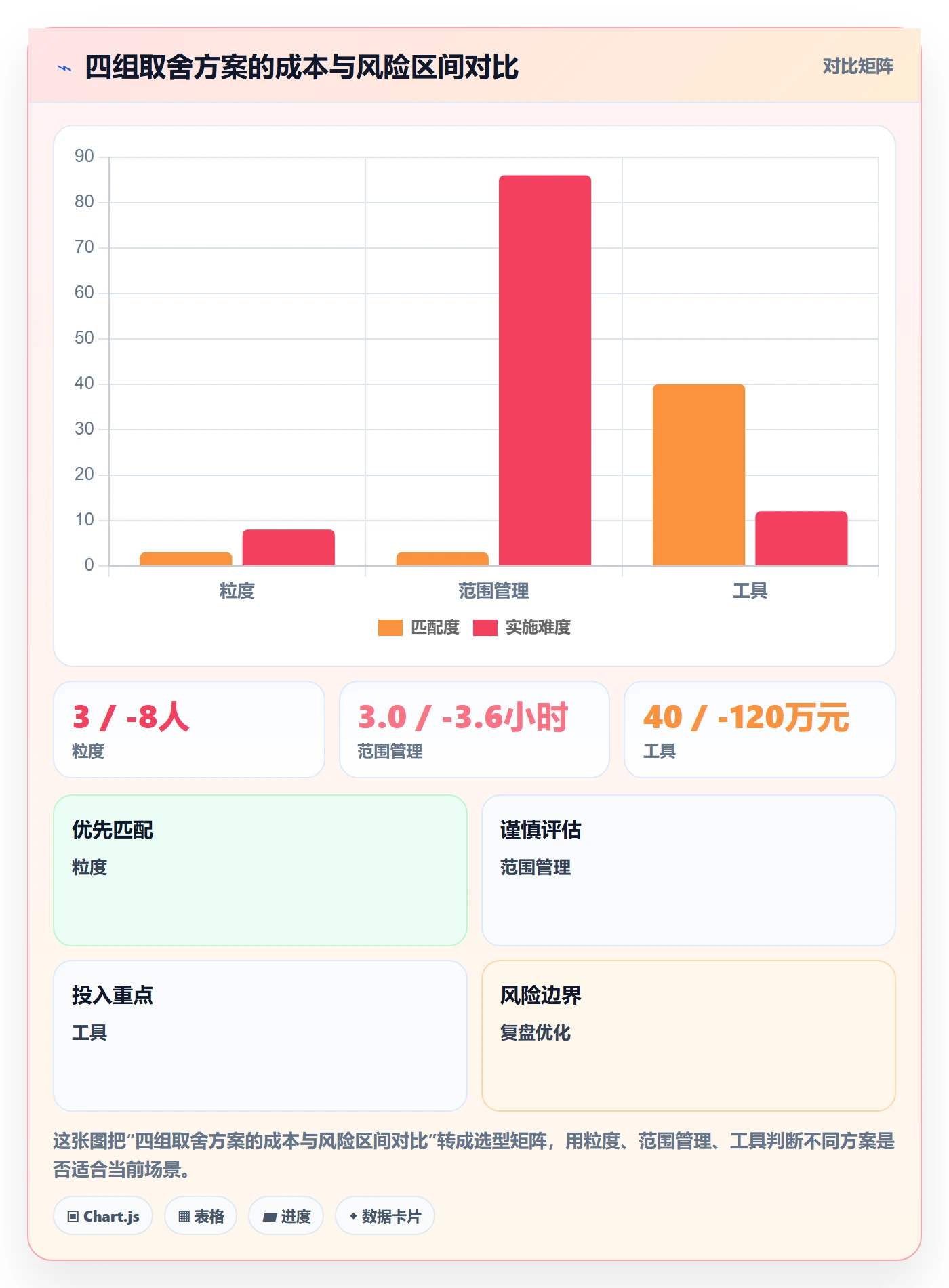 项目范围WBS全流程:实施团队落地方案与一文讲清