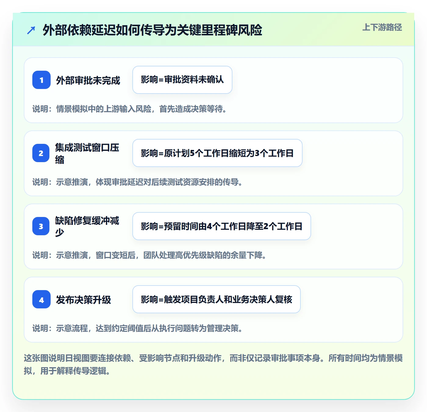 日视图管理指南:PMO如何做好日历视图,风险控制全流程