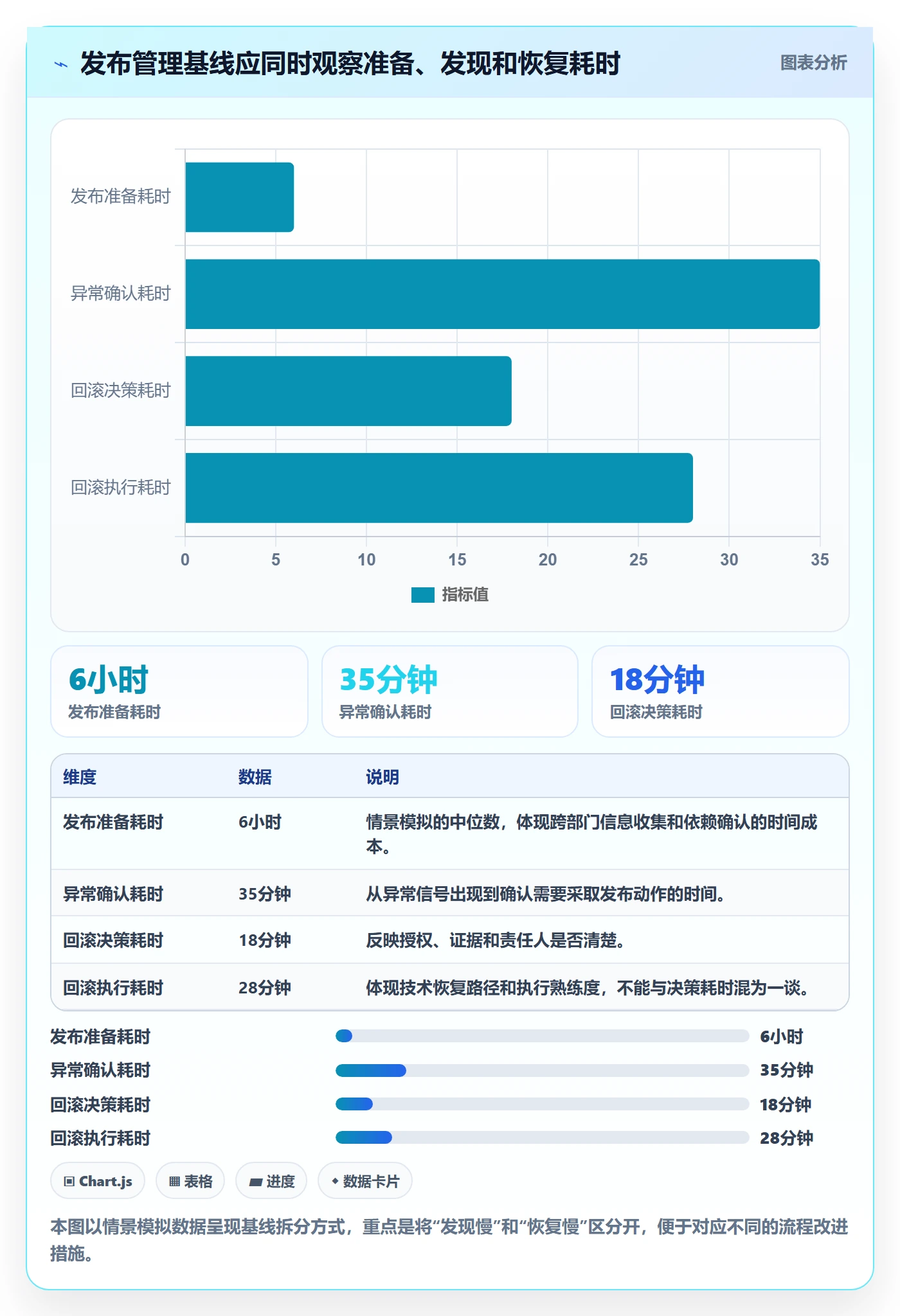 灰度发布落地方案:跨部门团队开展发布管理的流程优化案例解析