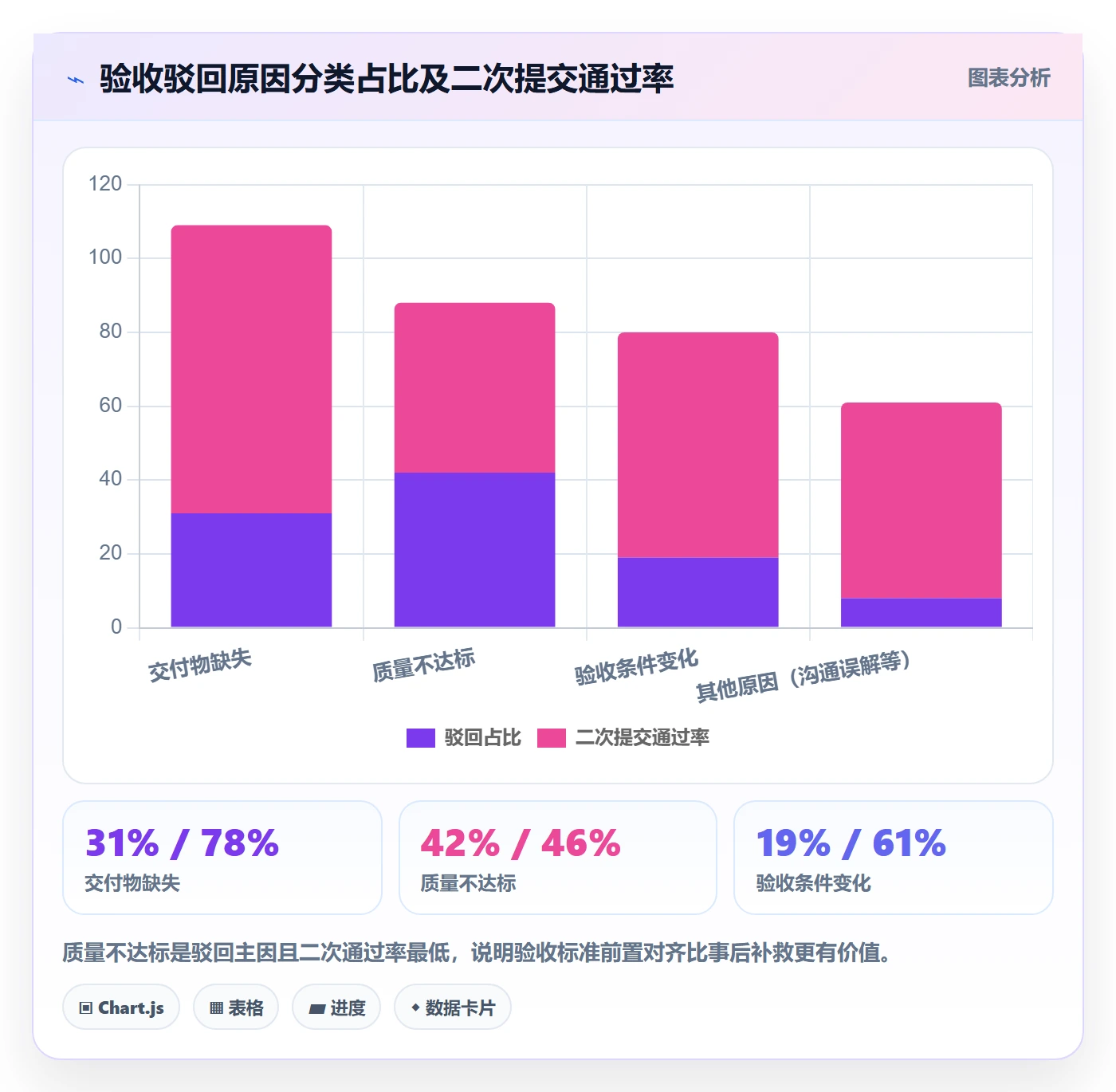 任务验收提交全流程：实施团队协同管理与一文讲清