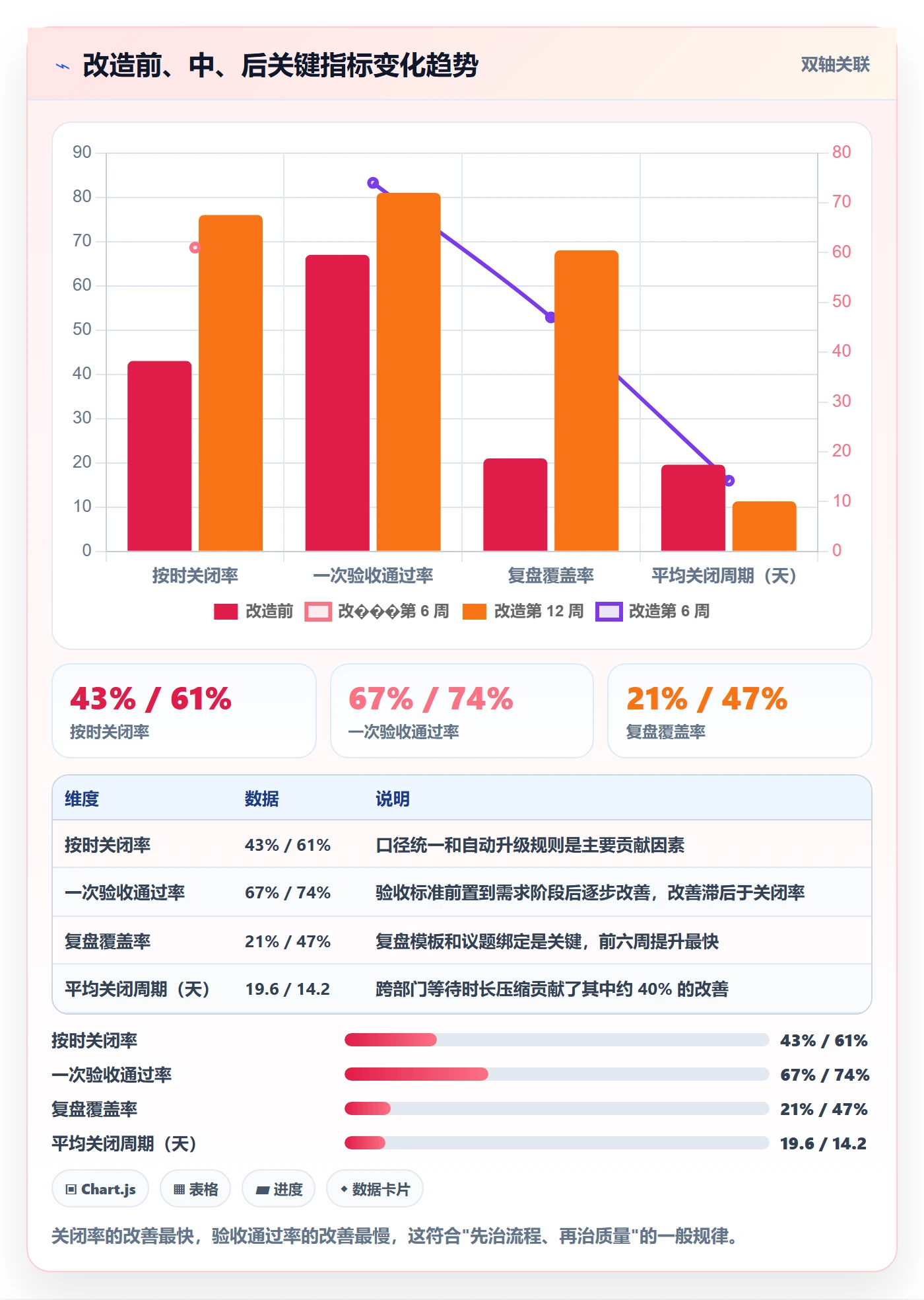 关闭最佳实践:管理层任务执行数据分析,常见问题