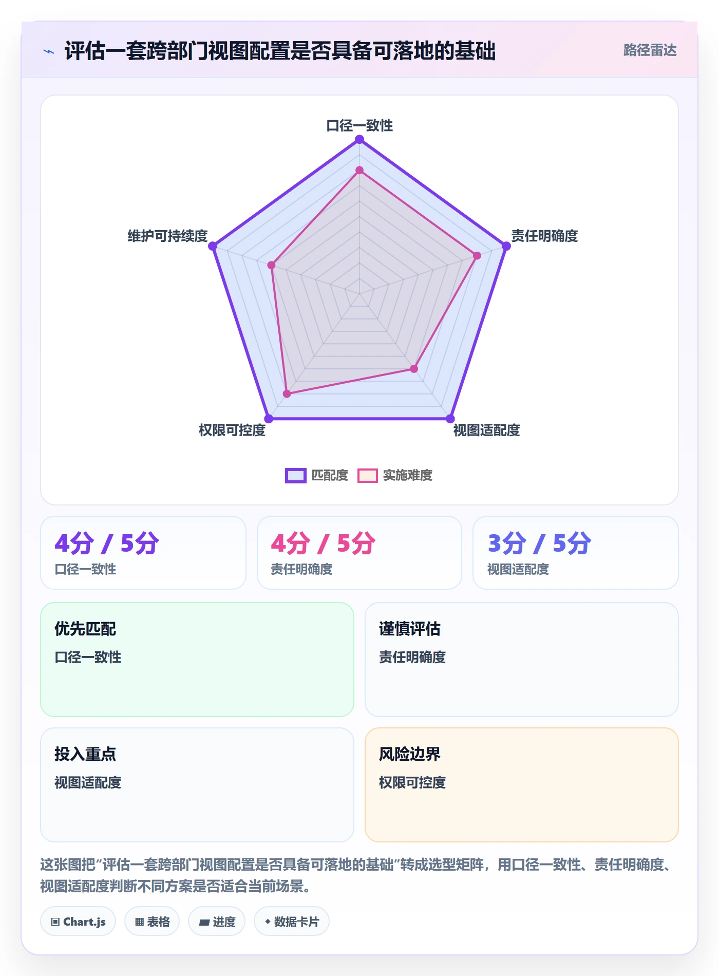 字段配置落地方案:跨部门团队开展列表视图的协同管理案例解析