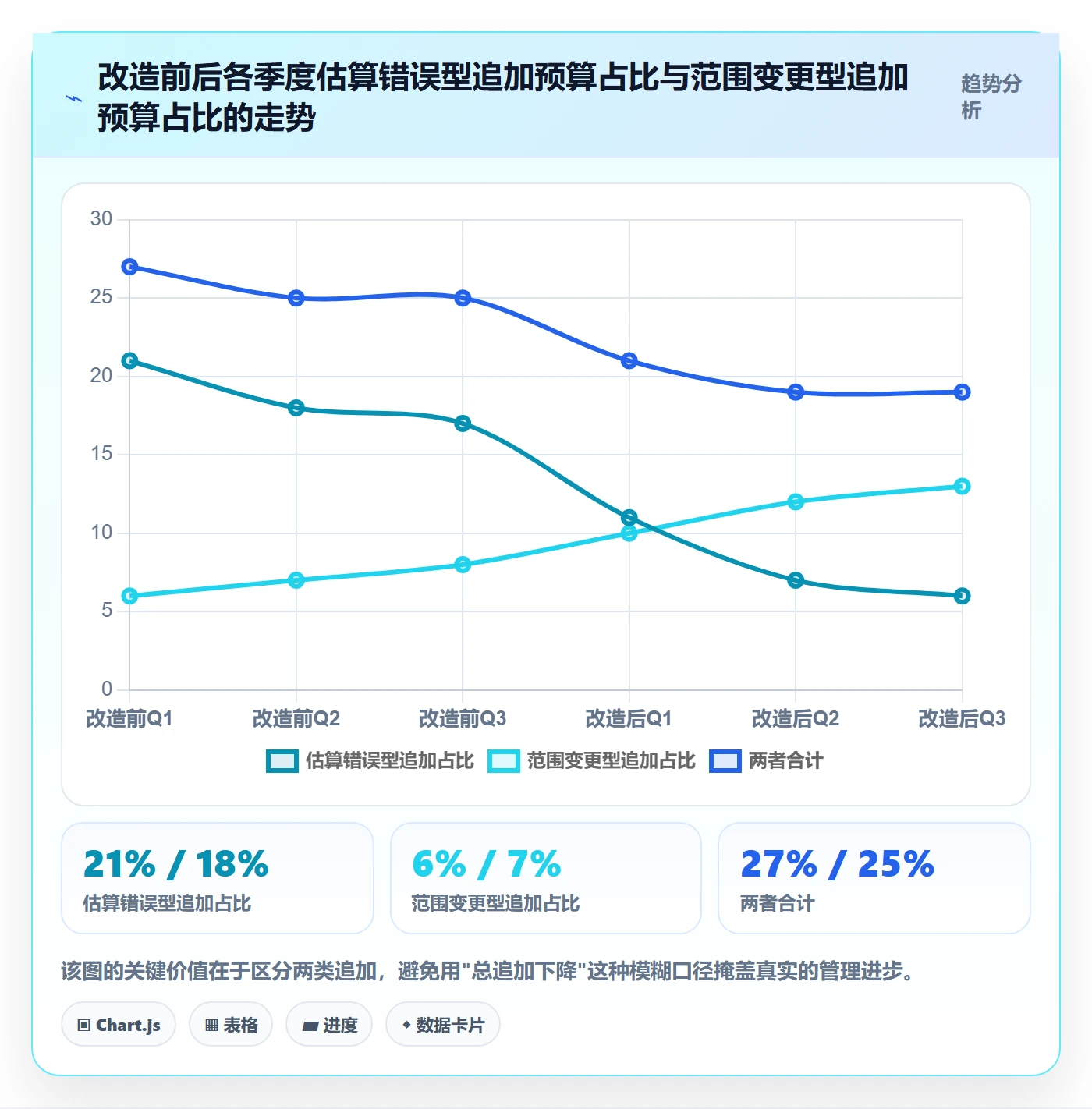 预算流程与规范:项目经理项目立项风险控制关键指标