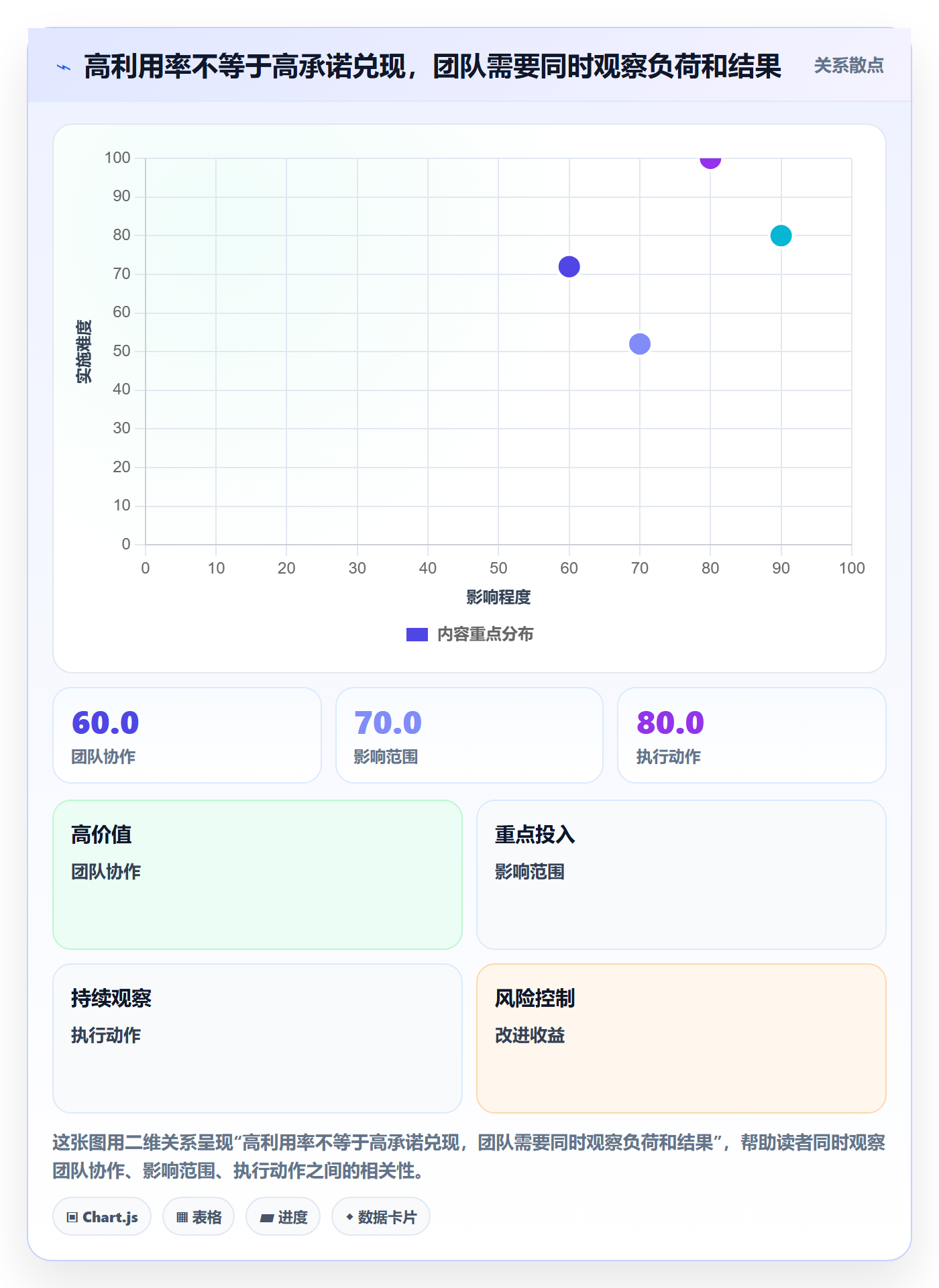 资源流程与规范：研发团队资源管理最佳实践关键指标