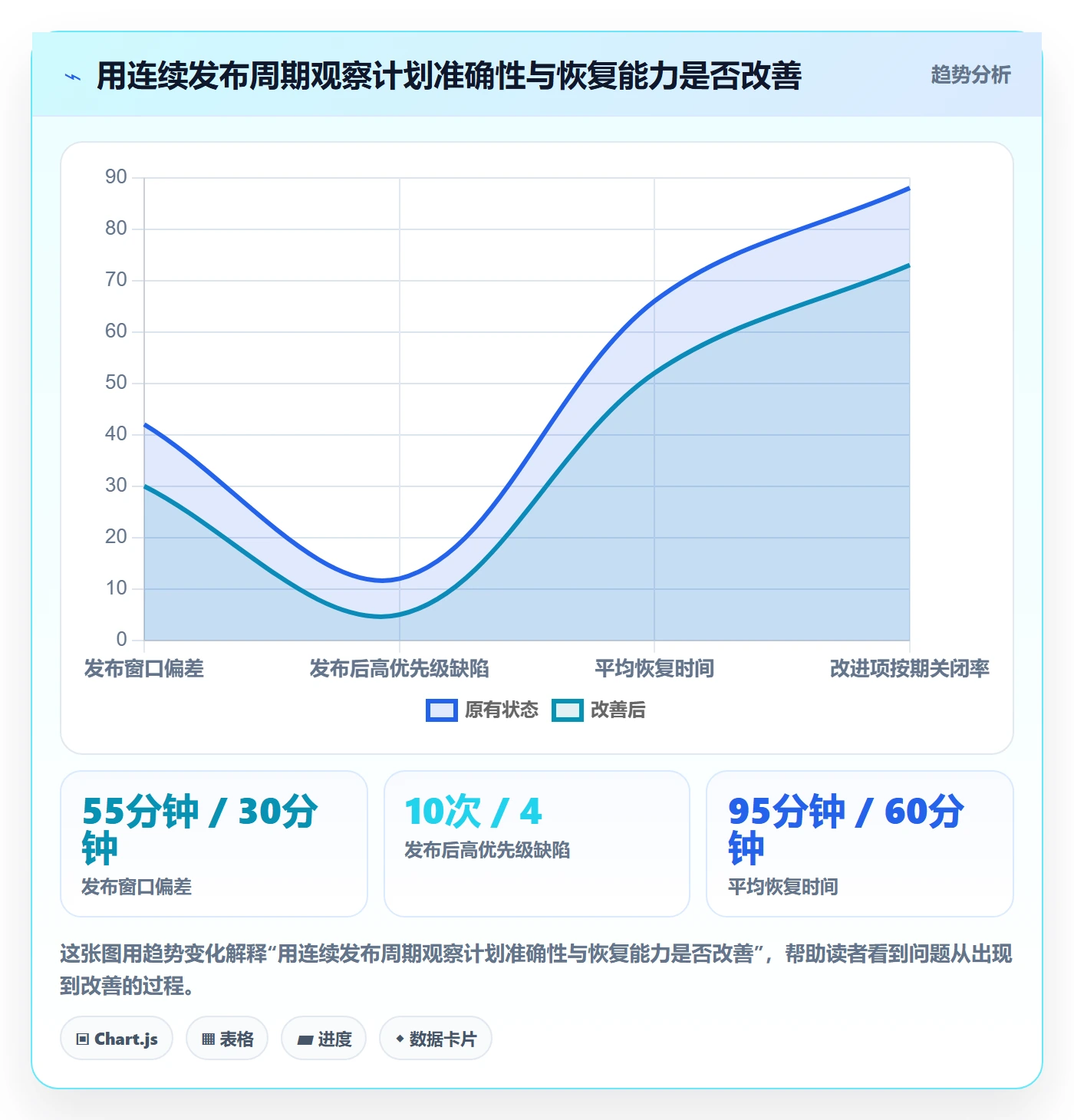上线计划最佳实践:项目负责人发布管理最佳实践,常见问题