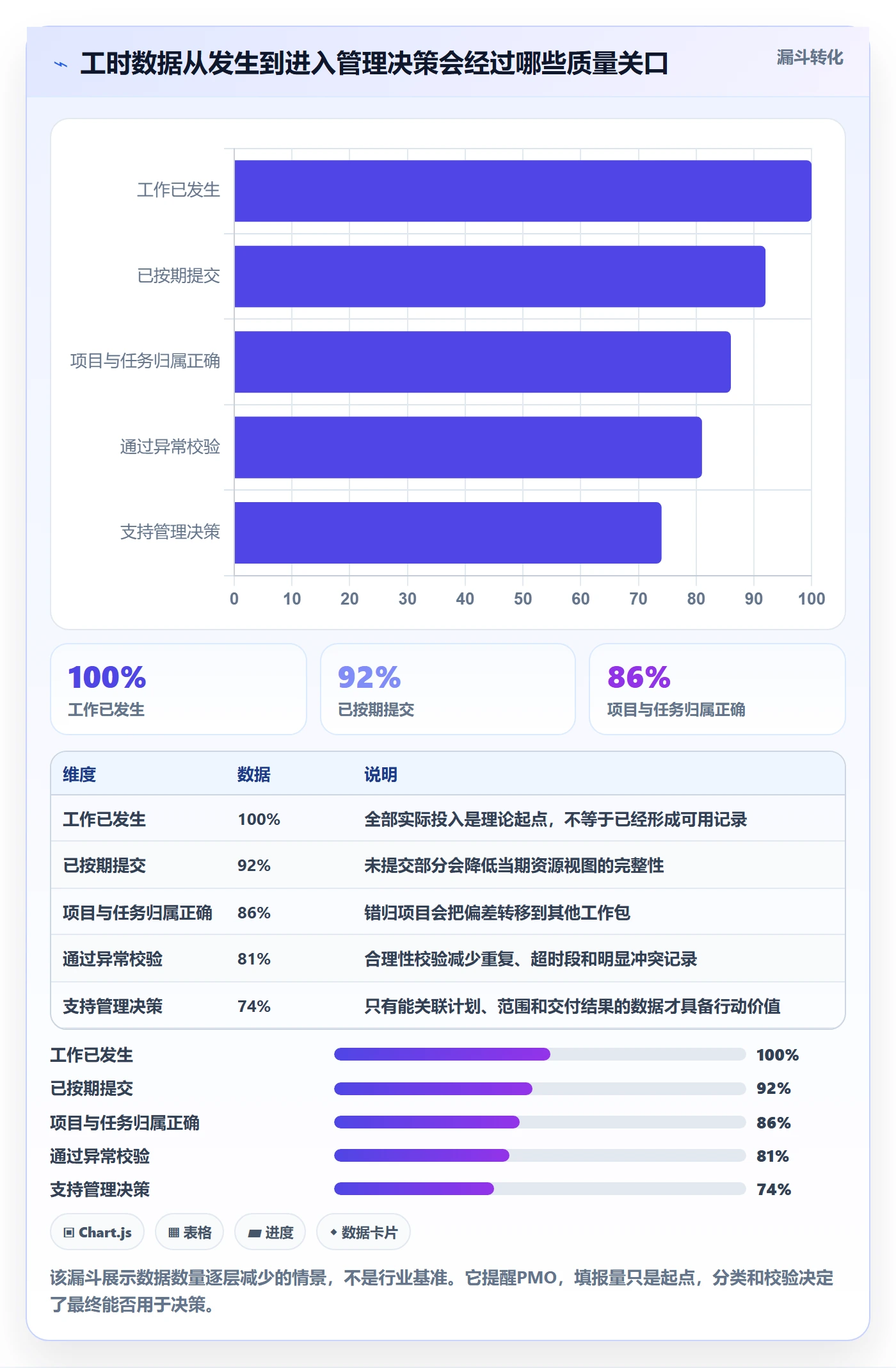实际工时流程与规范：PMO工时管理制度设计关键指标