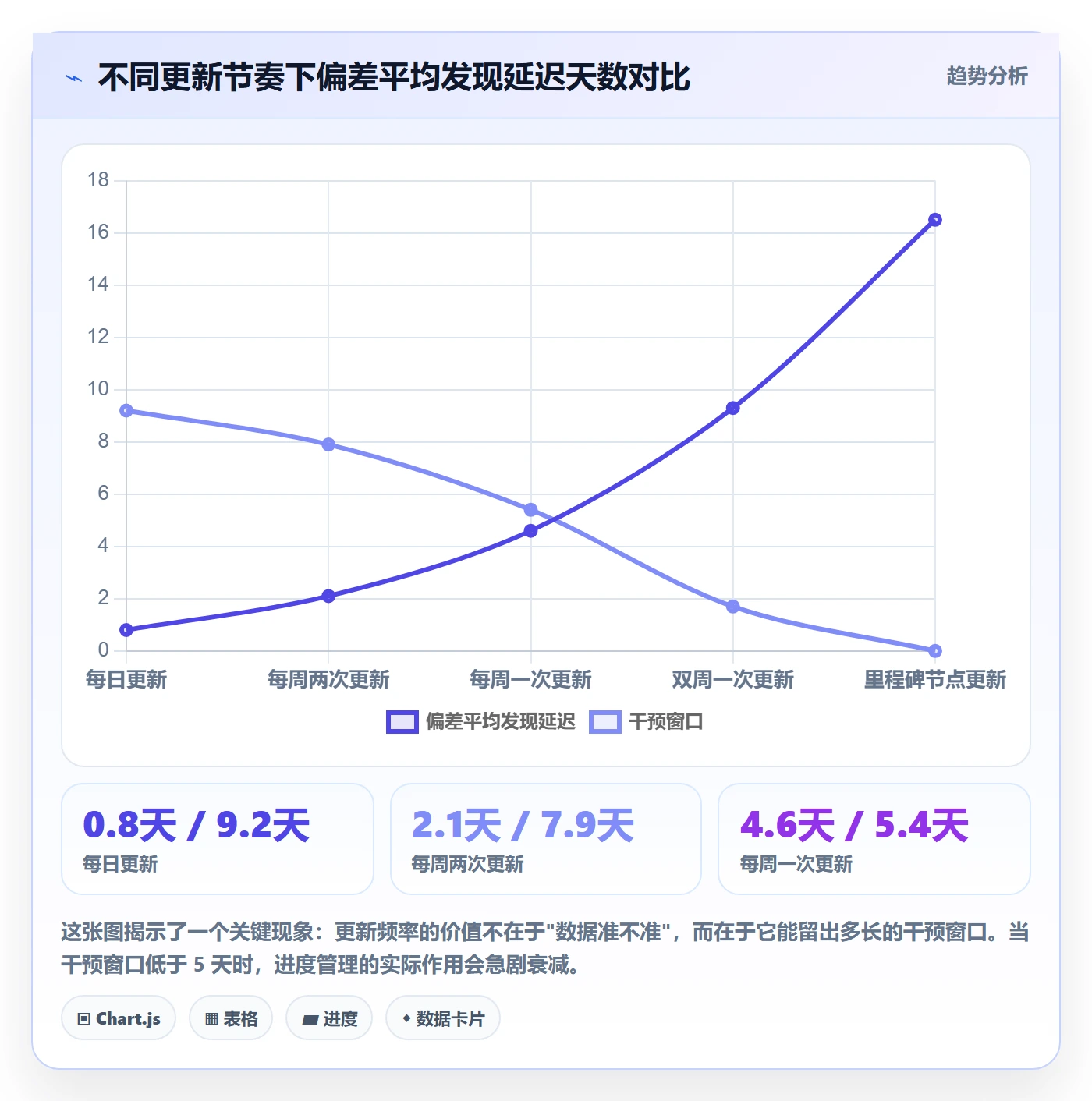 进度管理进度更新全流程:PMO入门指南与一文讲清