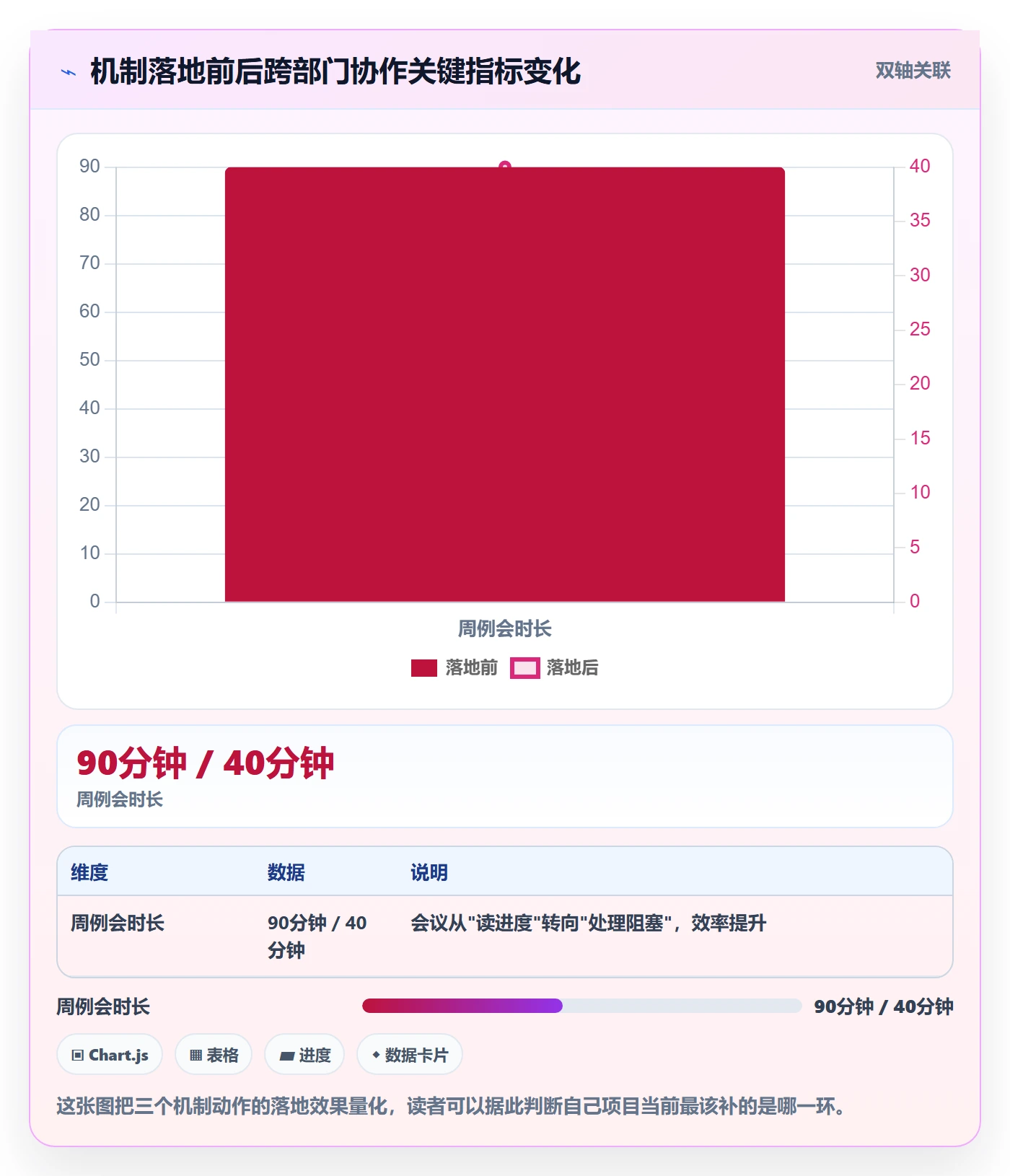 进度管理计划进度教程：跨部门团队实操方法，避坑指南