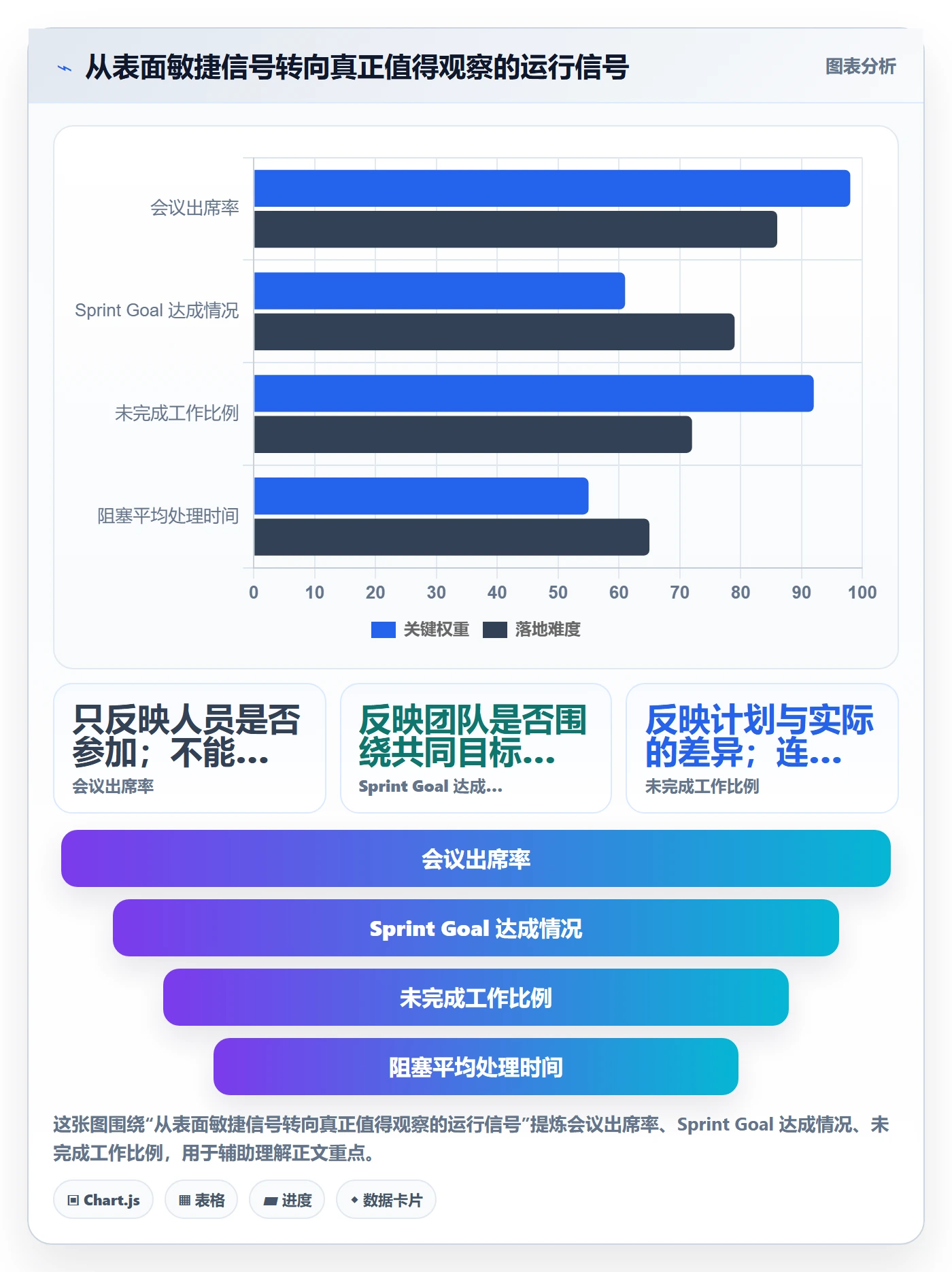 敏捷项目Scrum全流程:企业管理者效率提升与一文讲清