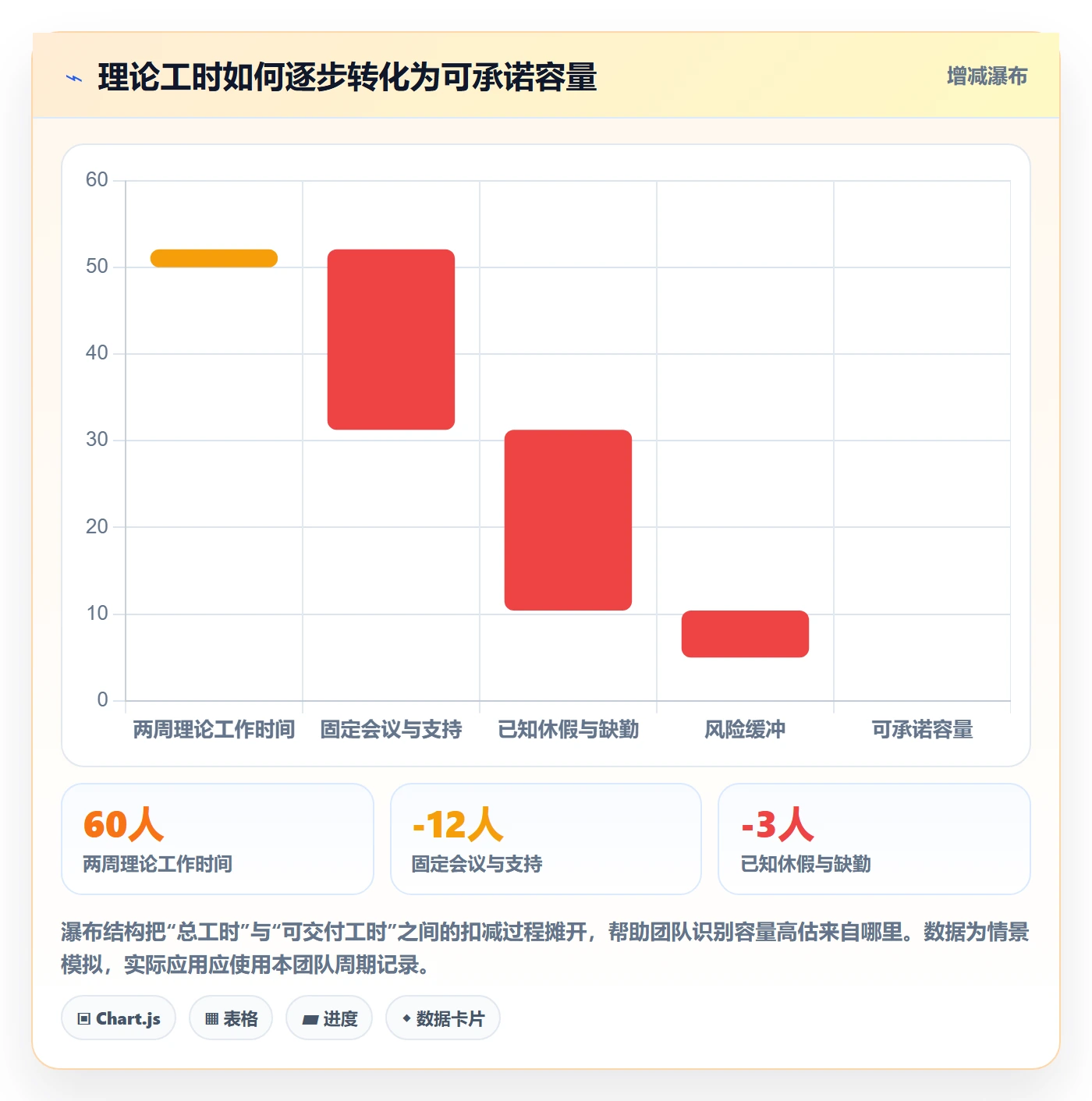 资源平衡管理方法大全：跨部门团队资源负载制度设计落地清单