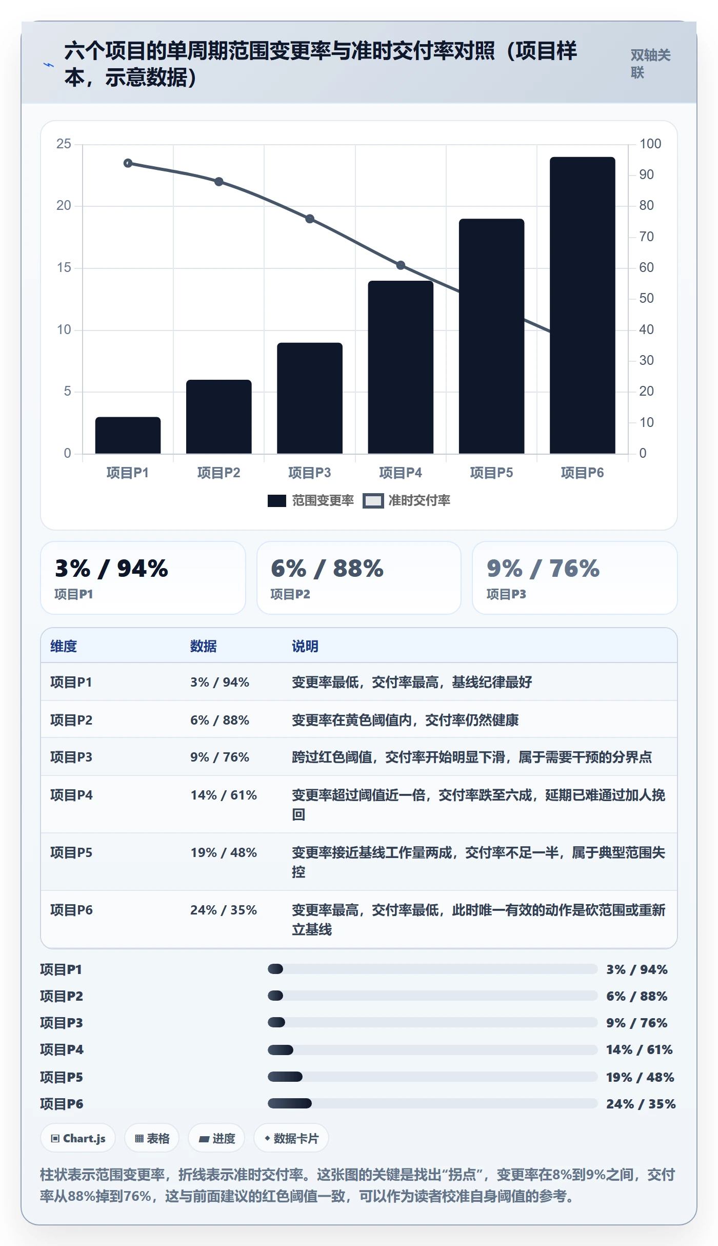 项目进度最佳实践：管理层进度管理落地方案，常见问题