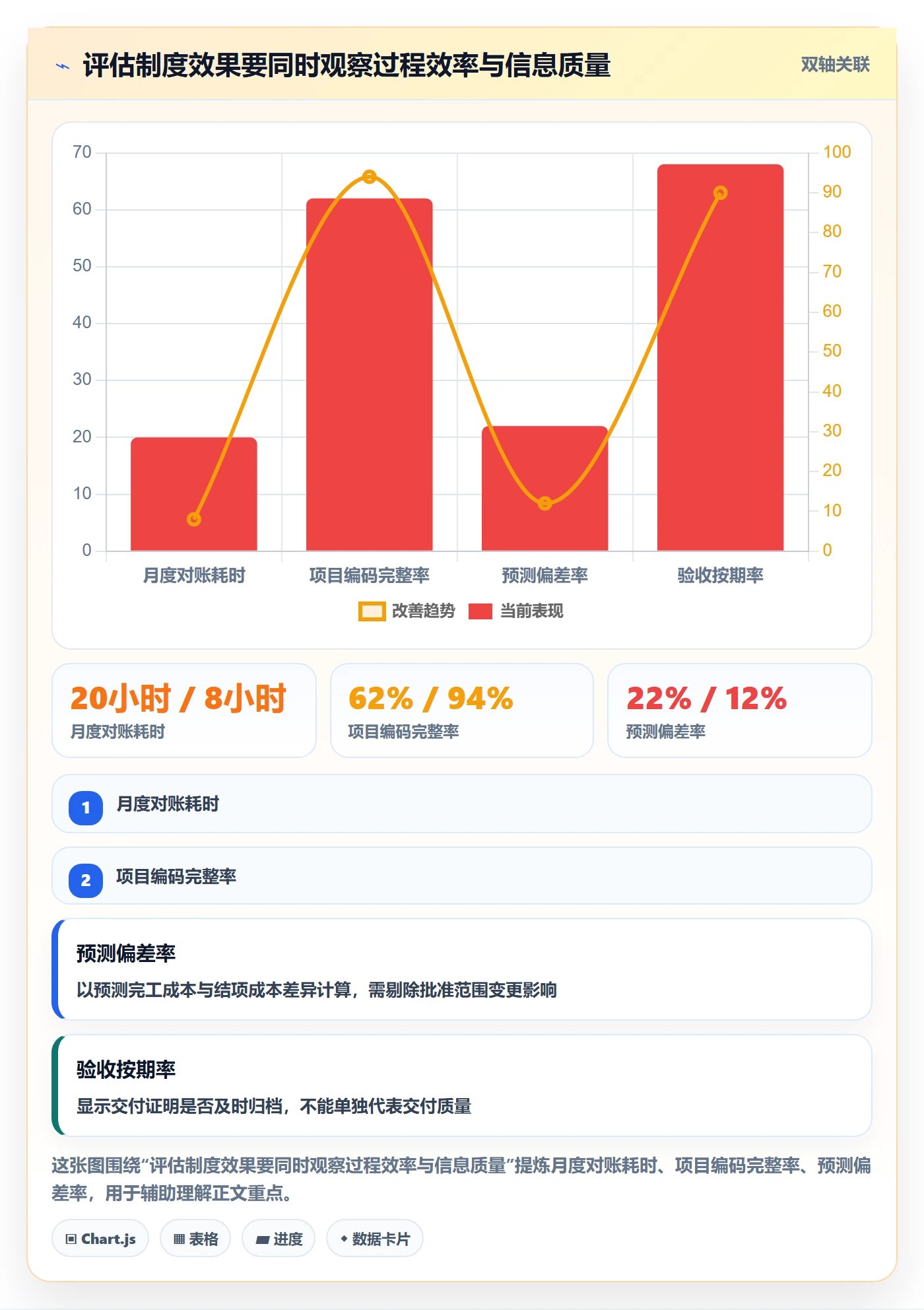 费用实操方法：研发团队提升成本管理效率的制度设计方法与模板