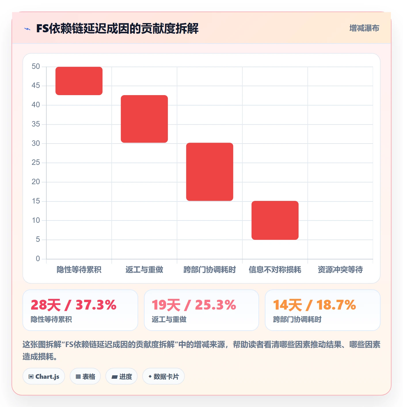 FS管理方法大全:项目成员任务依赖风险控制落地清单