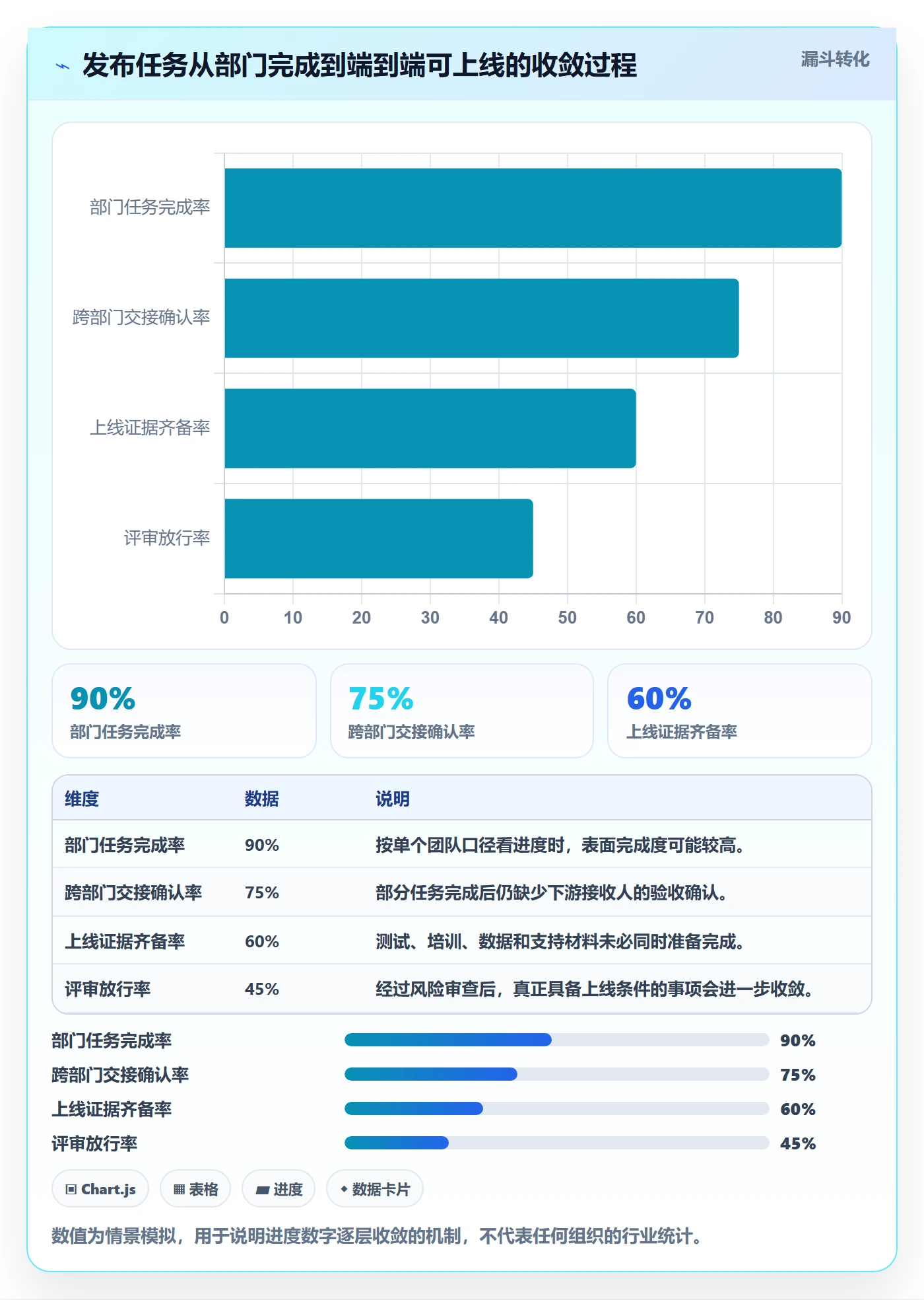 上线计划最佳实践：跨部门团队发布管理制度设计，常见问题