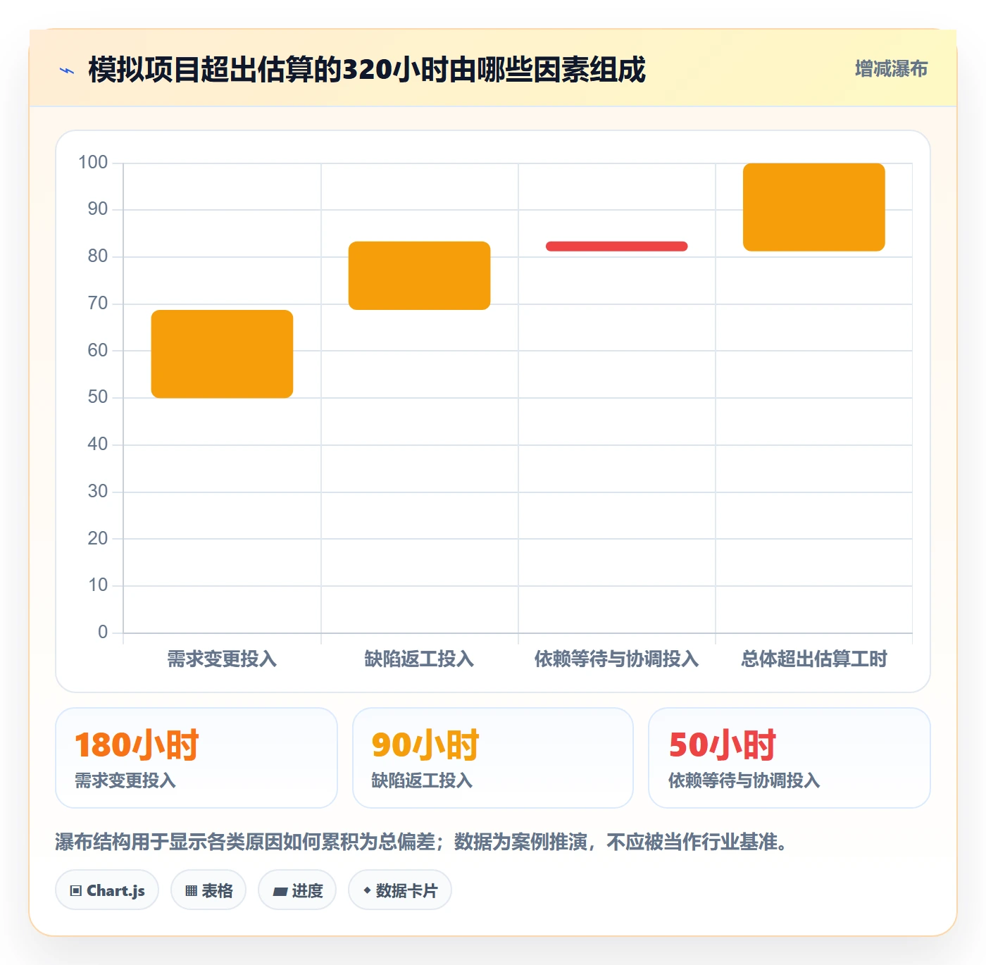 工时统计流程与规范:项目成员工时管理协同管理关键指标