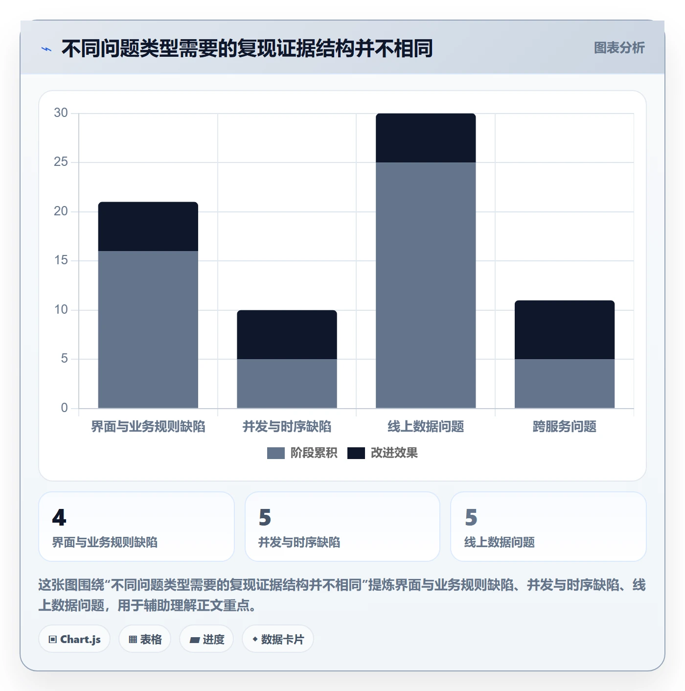 复现步骤怎么做?研发团队流程优化:Bug / 缺陷从0到1