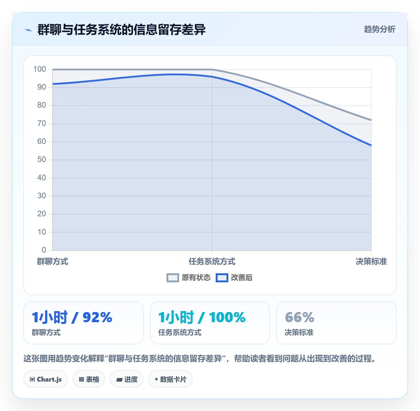 执行人怎么做?跨部门团队效率提升:任务管理从0到1