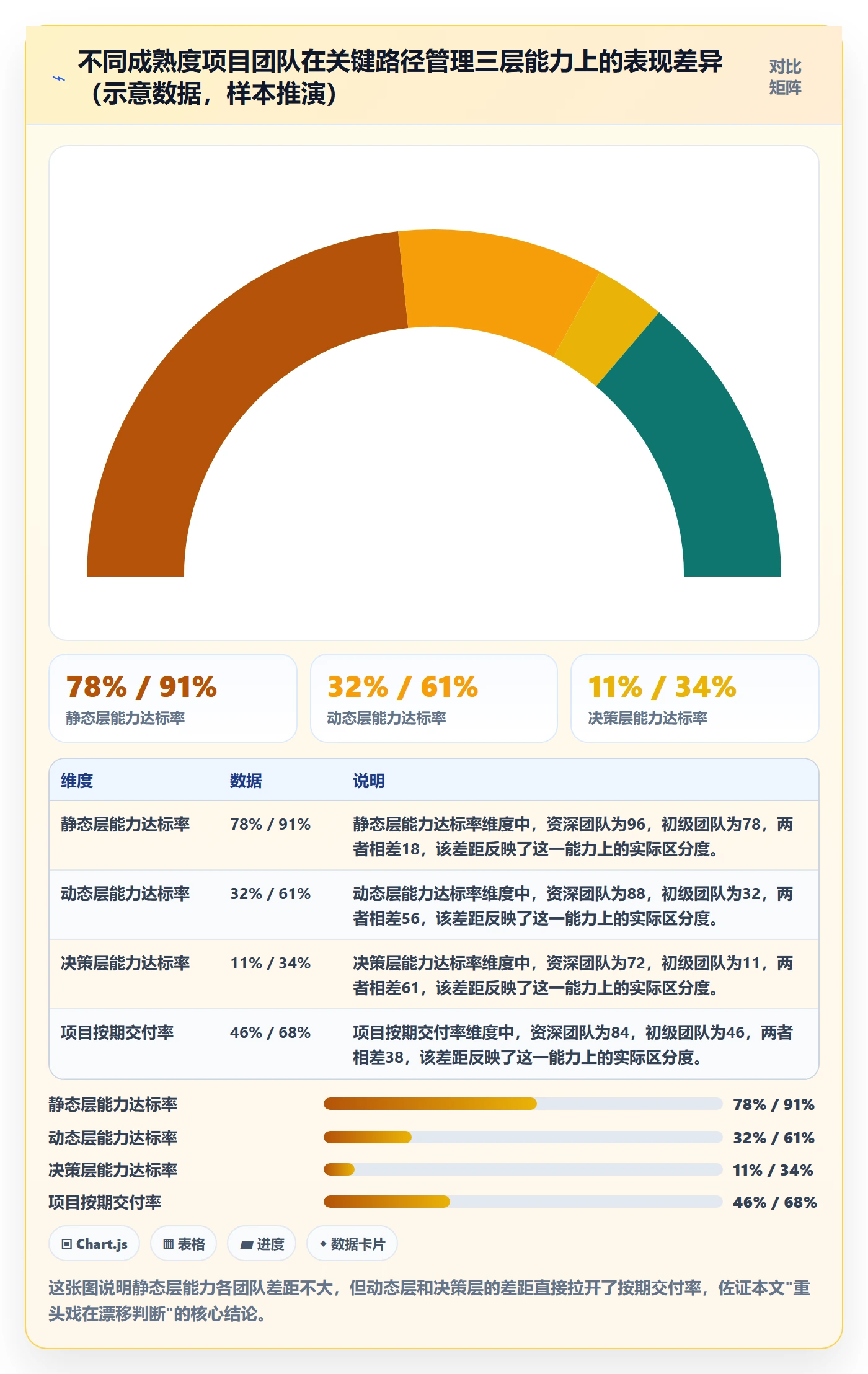 任务依赖关键路径全流程：项目负责人风险控制与一文讲清
