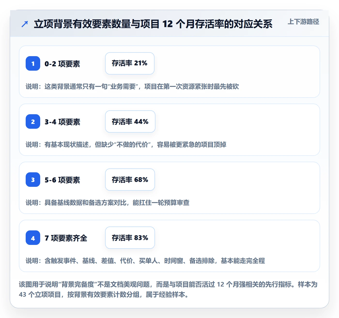项目立项如何做好项目背景？研发团队制度设计与操作步骤