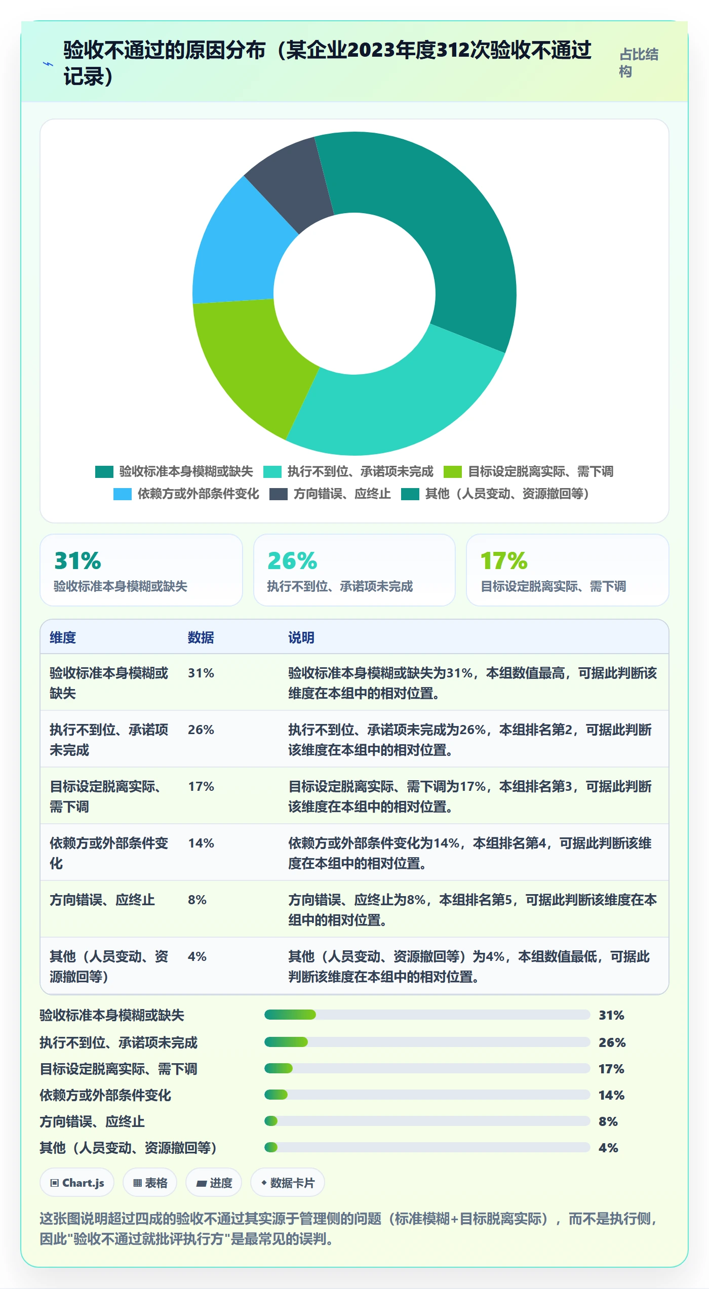 验收流程与规范:管理层任务验收入门指南关键指标