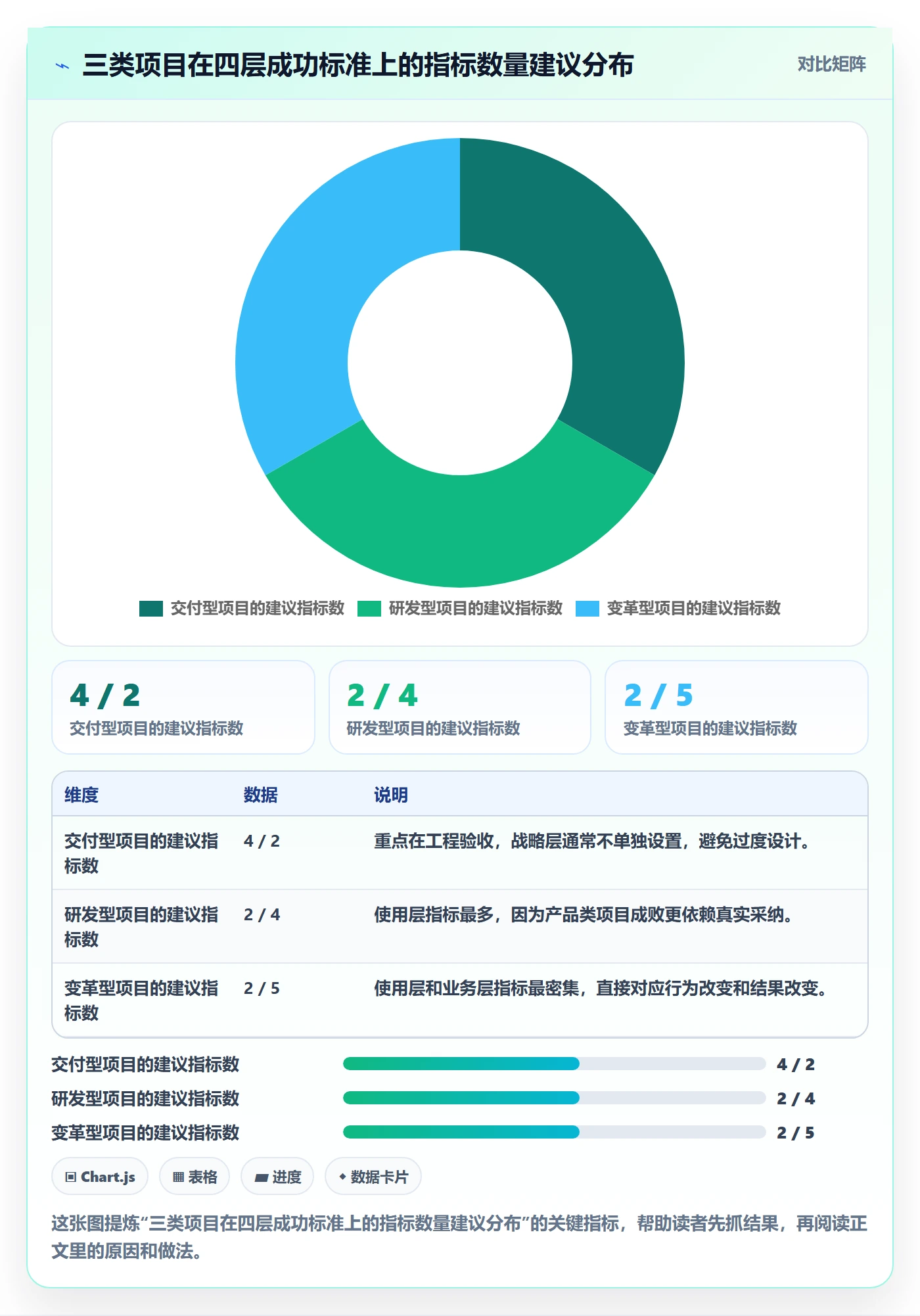 项目目标如何做好成功标准?企业管理者协同管理与操作步骤
