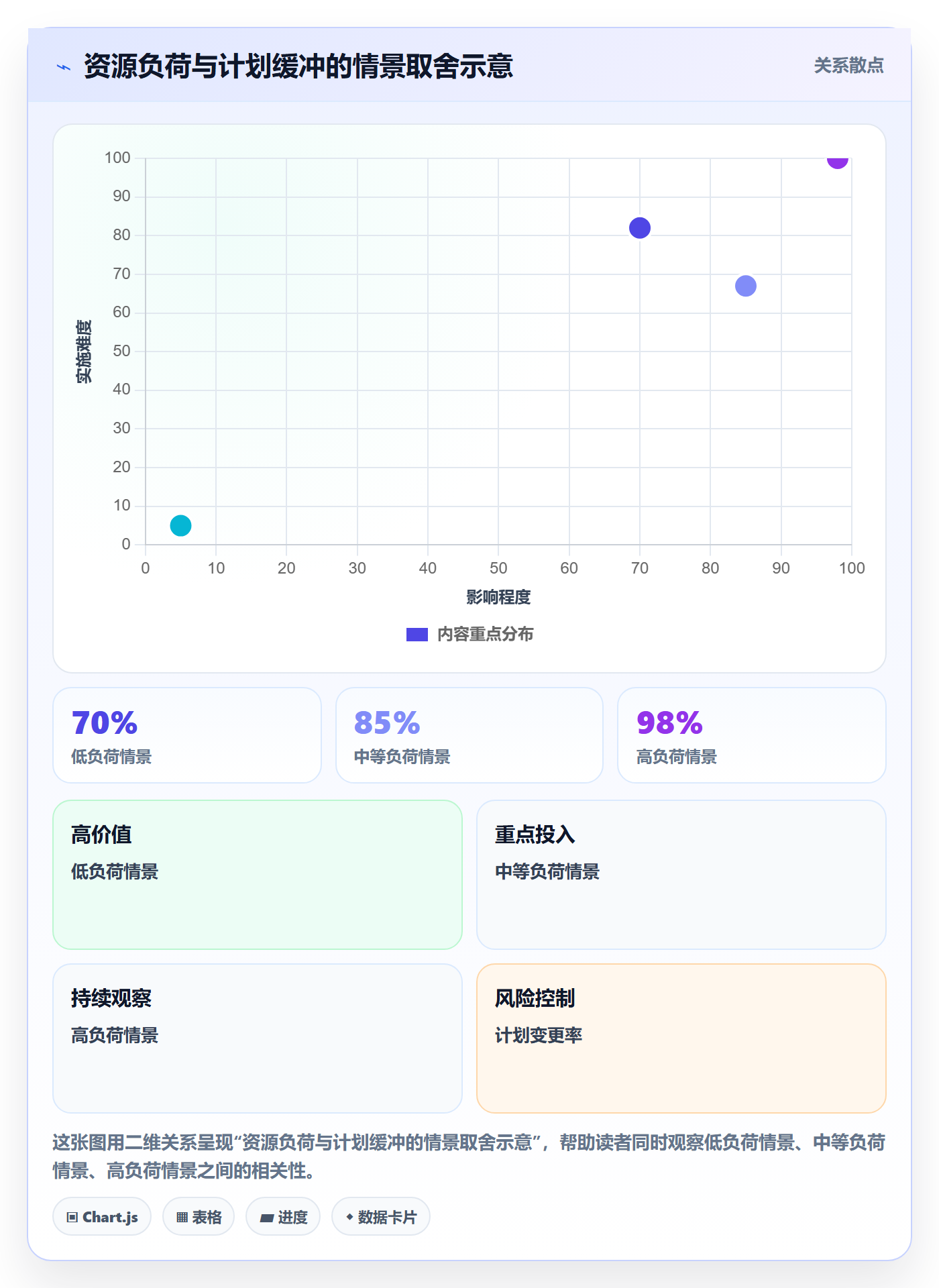 资源管理如何做好资源池？企业管理者效率提升与操作步骤