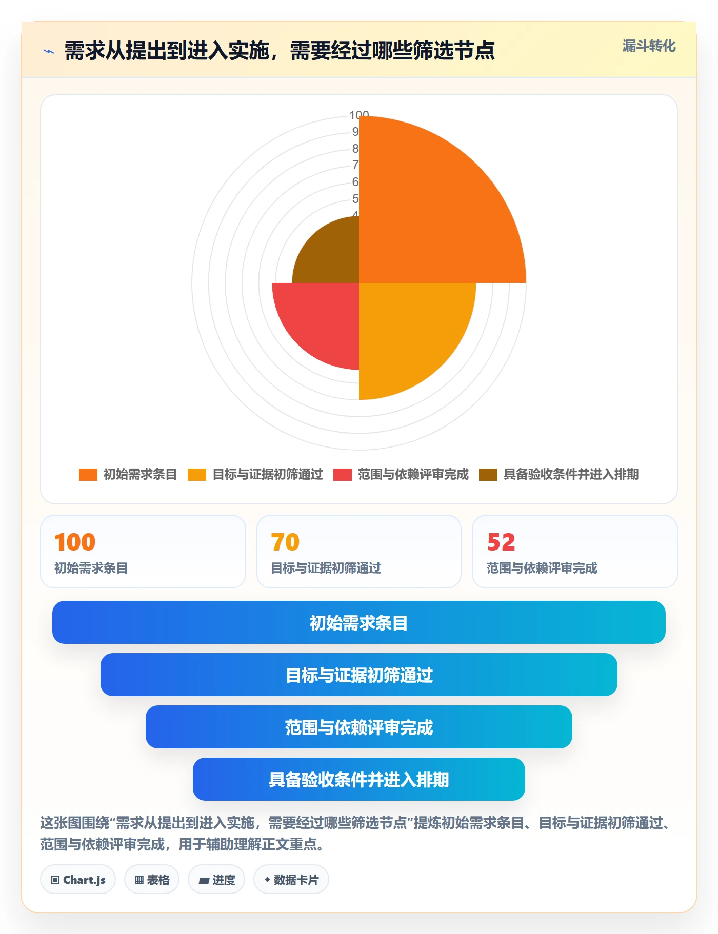 需求评审怎么做?研发团队效率提升:需求管理从0到1