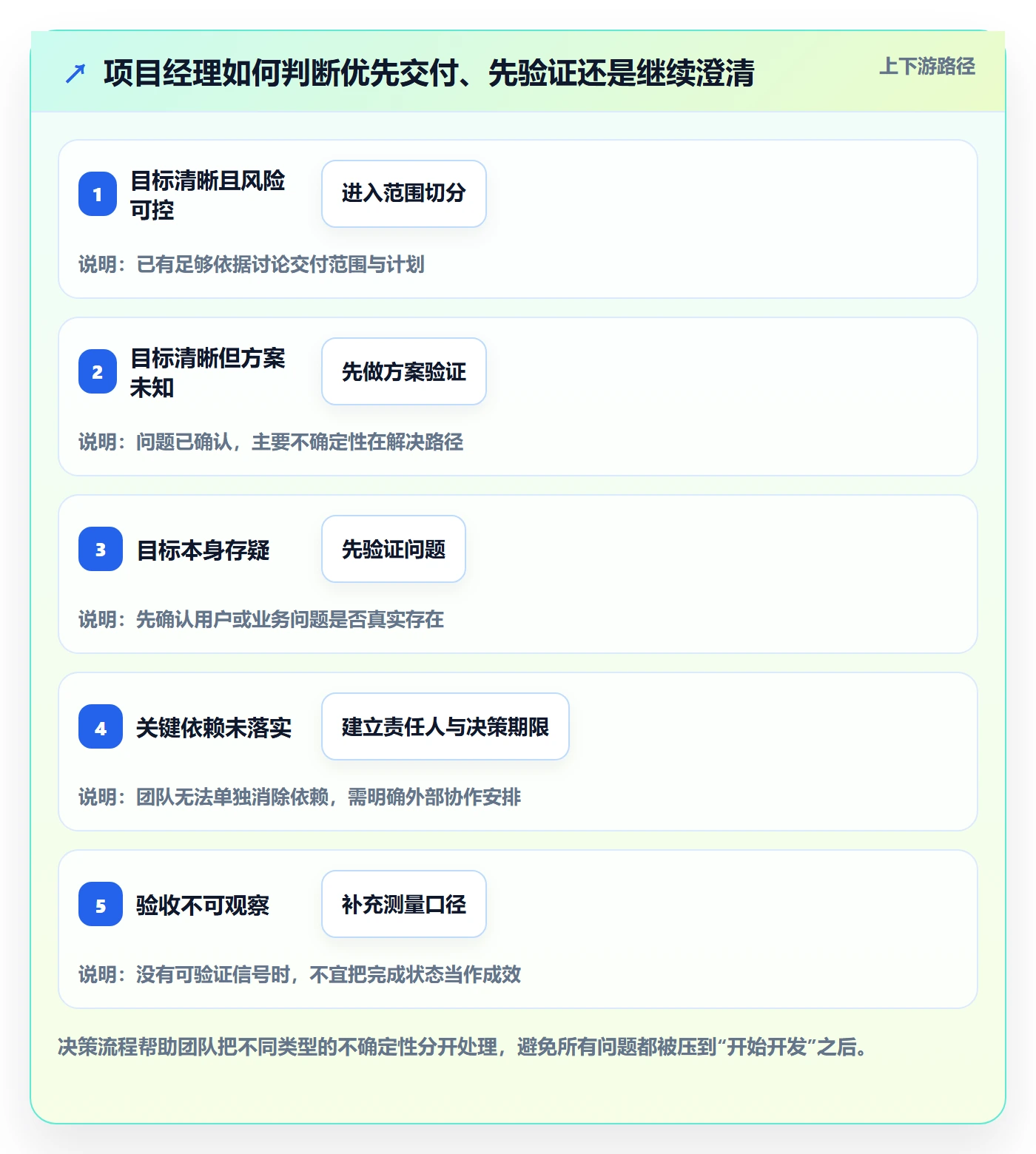 敏捷项目Feature教程:项目经理效率提升,避坑指南