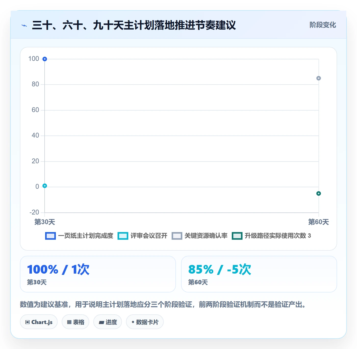 主计划落地方案:企业管理者开展项目规划的入门指南案例解析